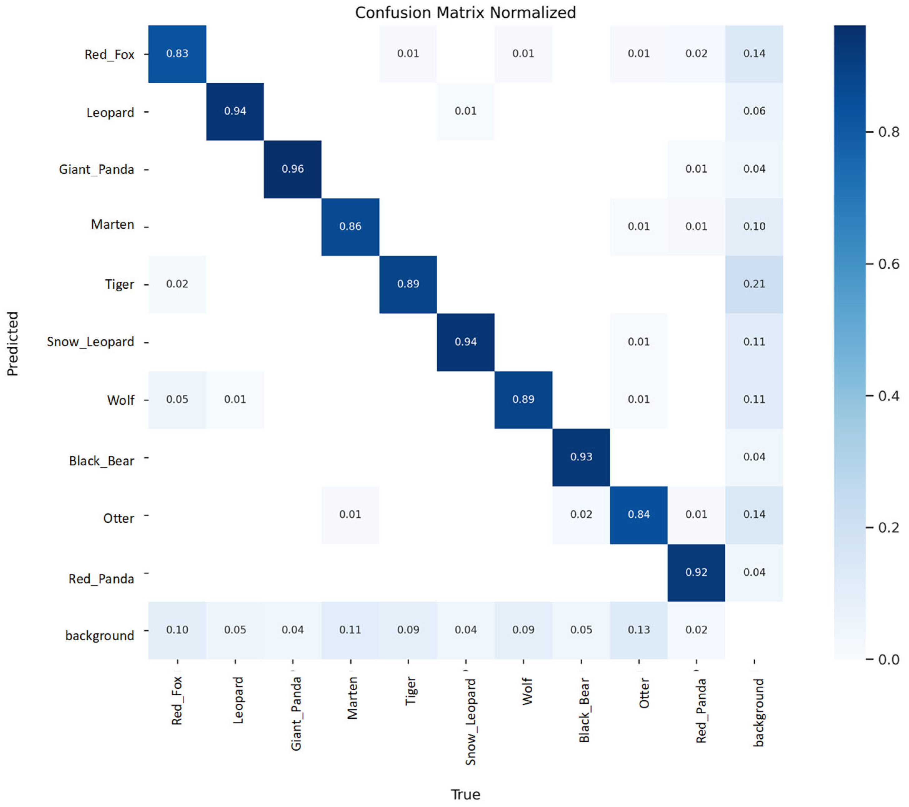 Animals 15 02699 g007