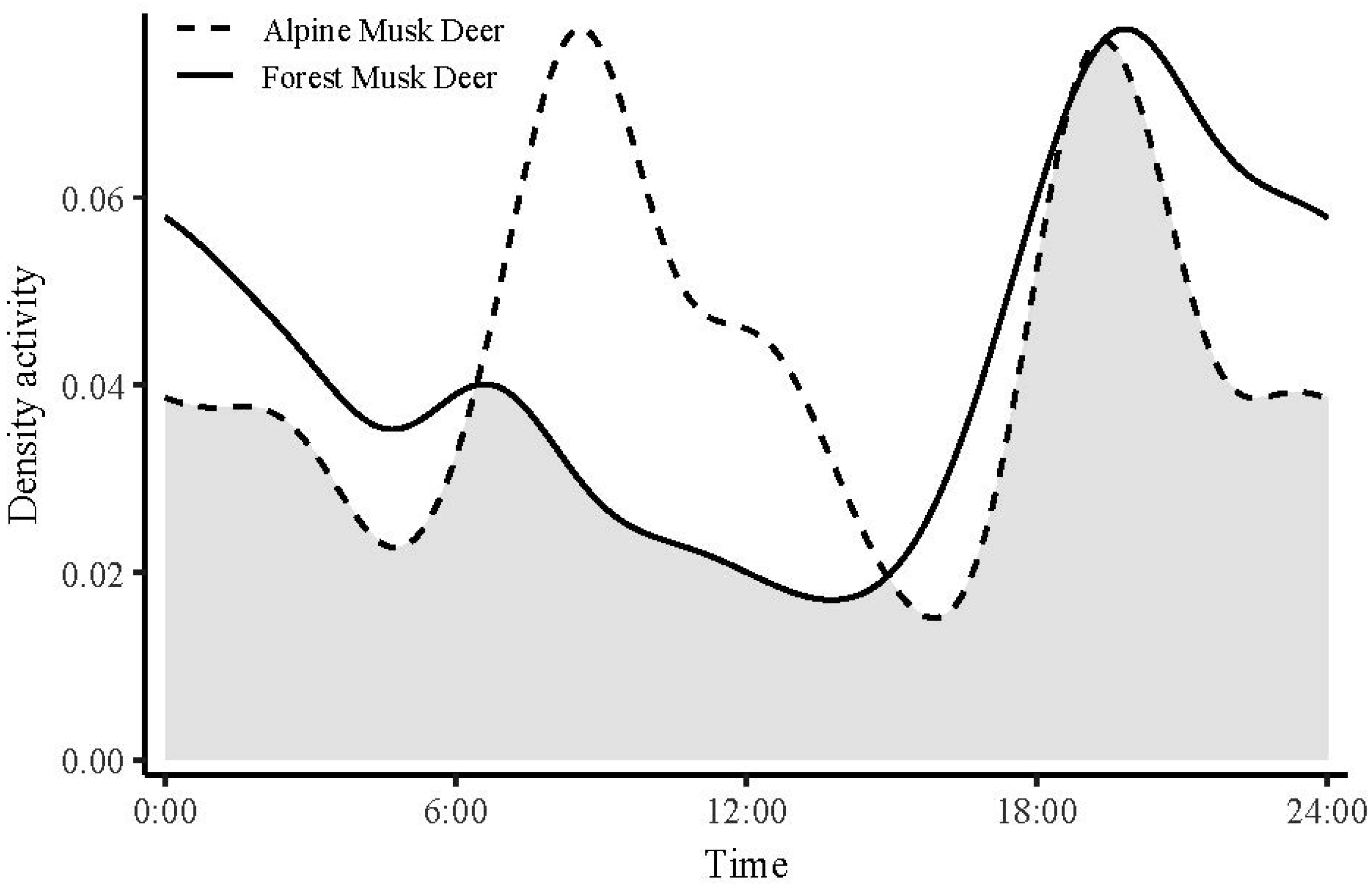 Animals 15 02701 g005 Animals 15 02701 g005