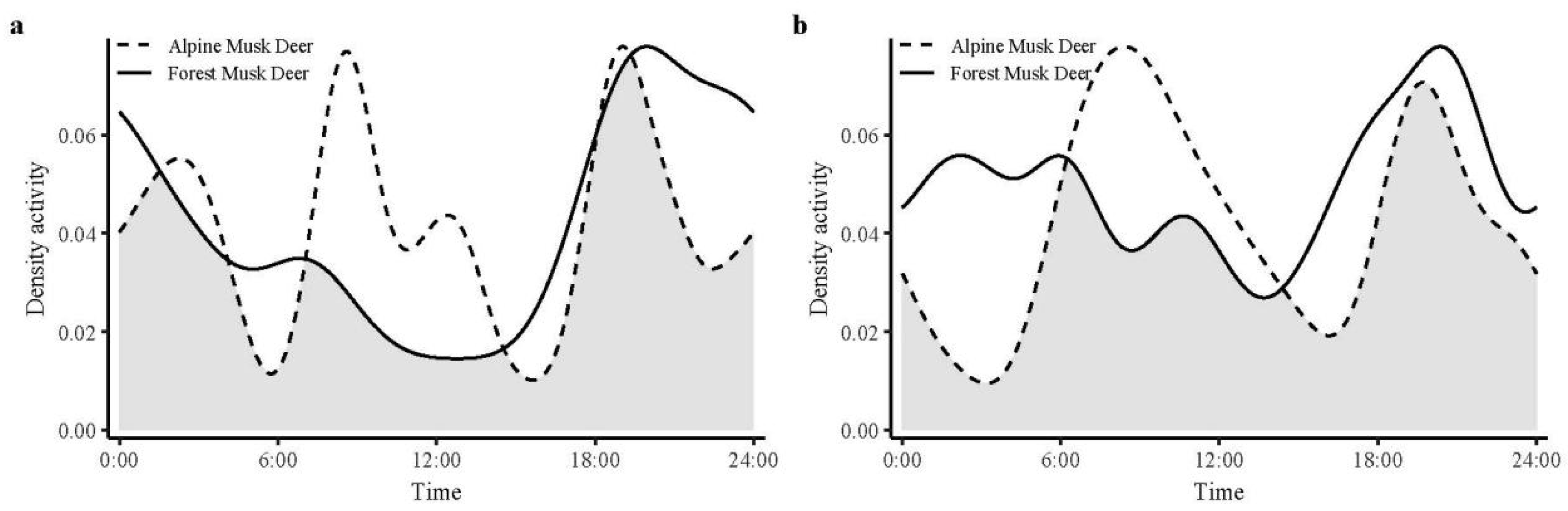 Animals 15 02701 g006 Animals 15 02701 g006