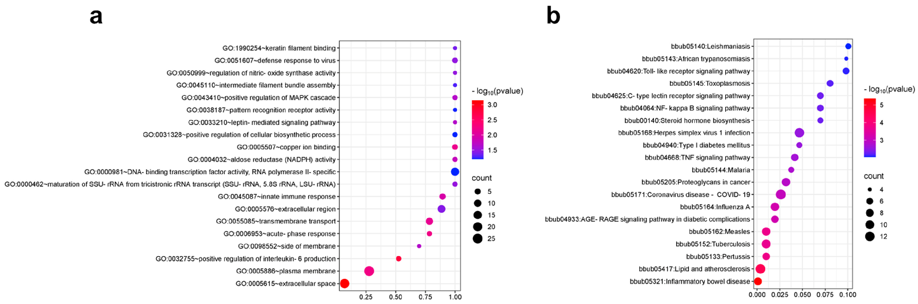 Animals 15 02702 g003 Animals 15 02702 g003