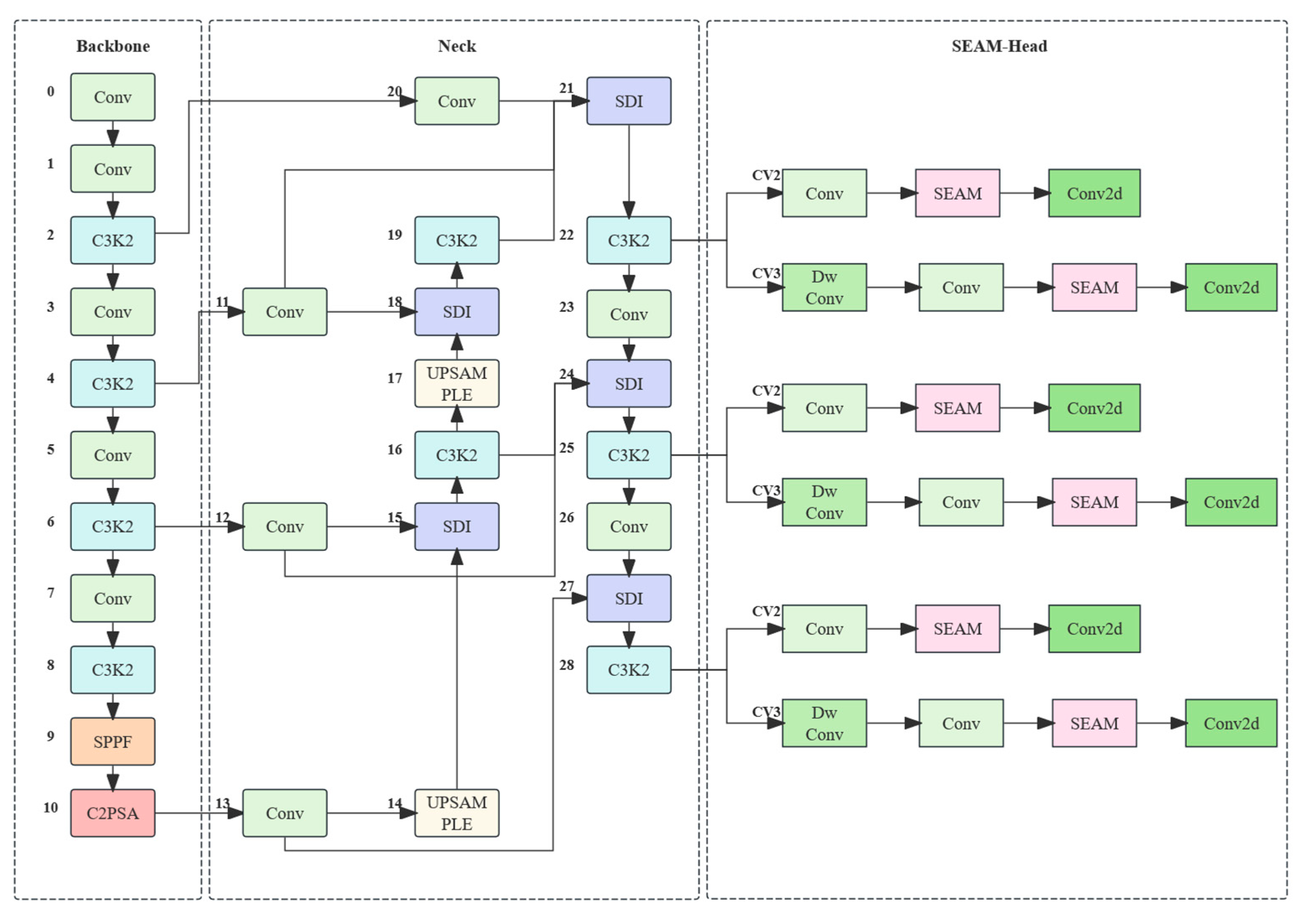 Animals 15 02709 g004