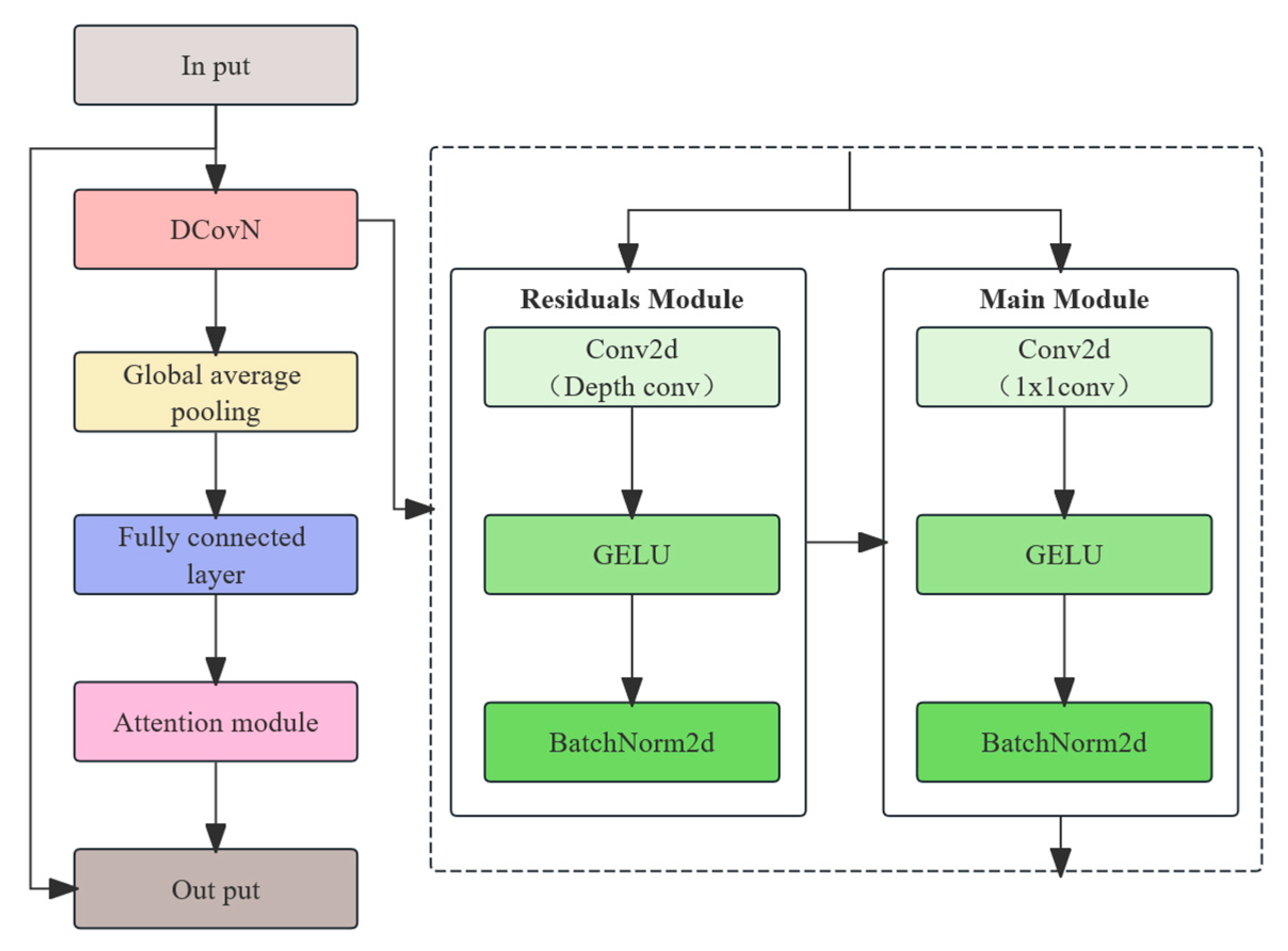Animals 15 02709 g006