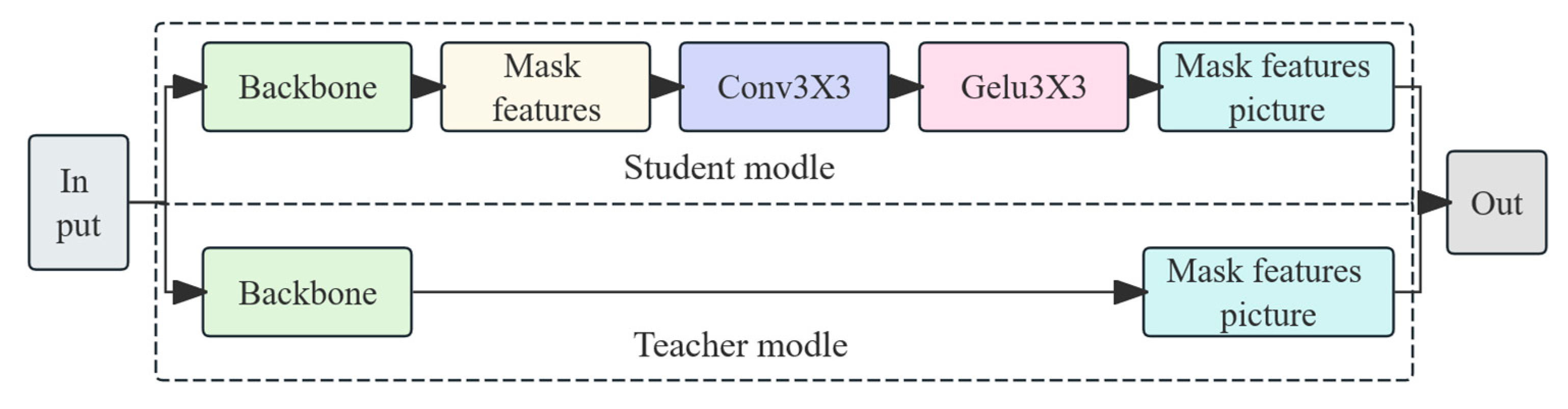Animals 15 02709 g007
