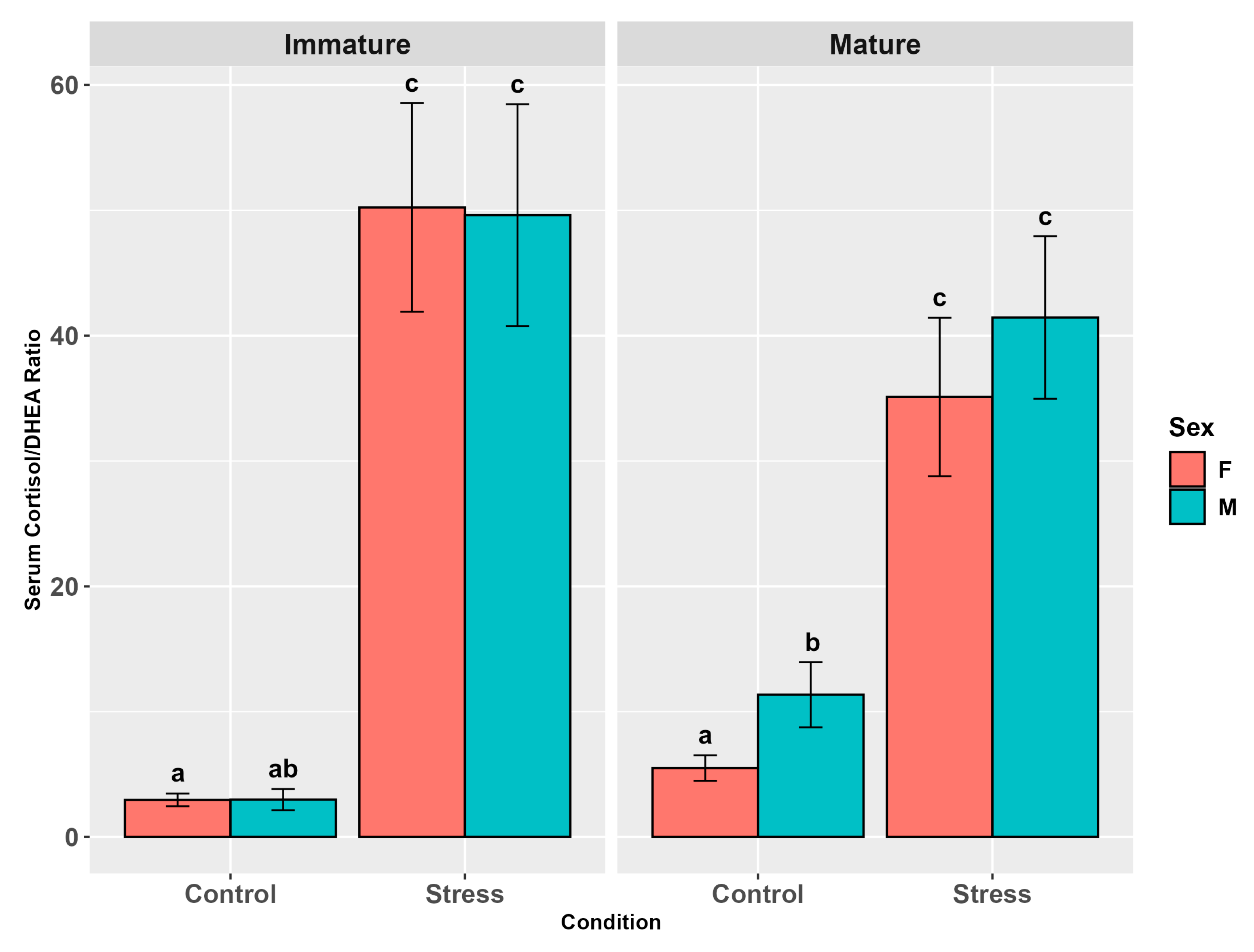 Animals 15 02710 g003 Animals 15 02710 g003