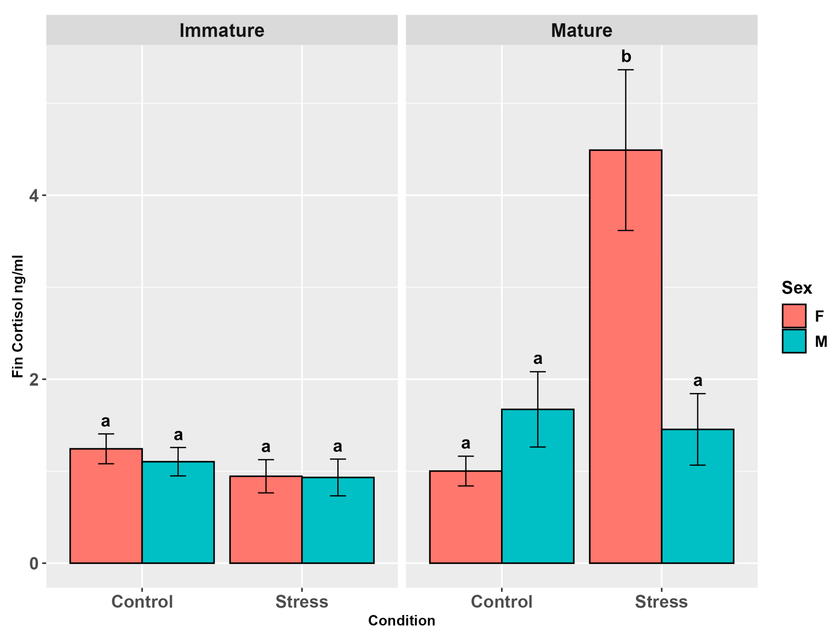 Animals 15 02710 g005 Animals 15 02710 g005