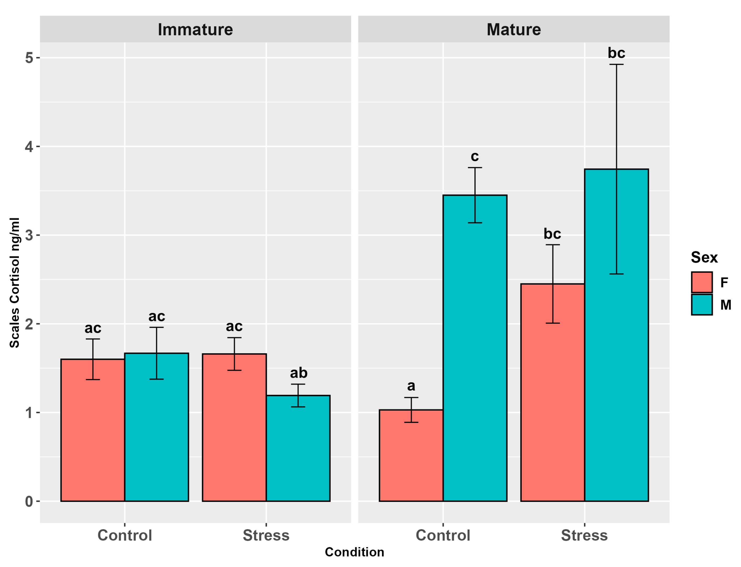 Animals 15 02710 g006 Animals 15 02710 g006