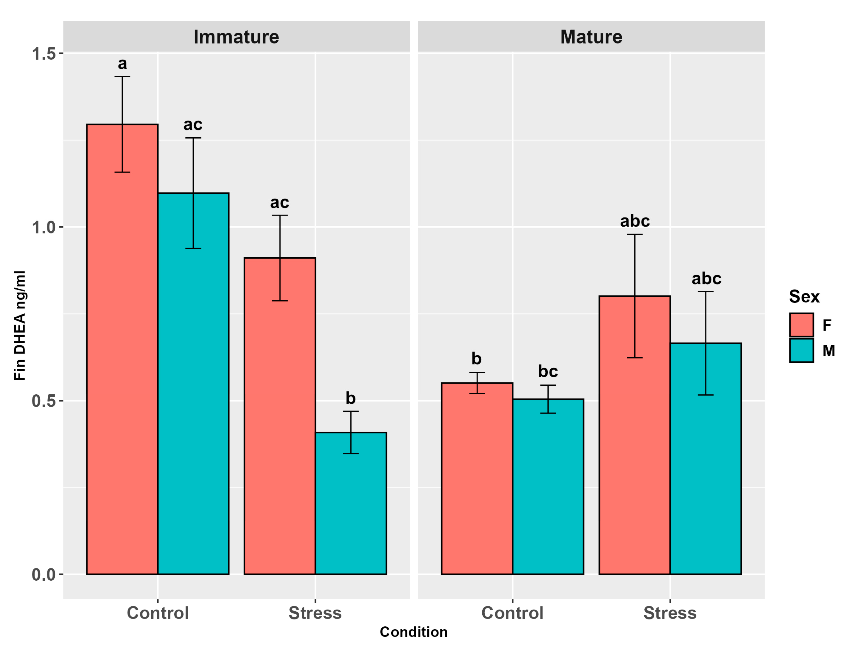 Animals 15 02710 g008 Animals 15 02710 g008
