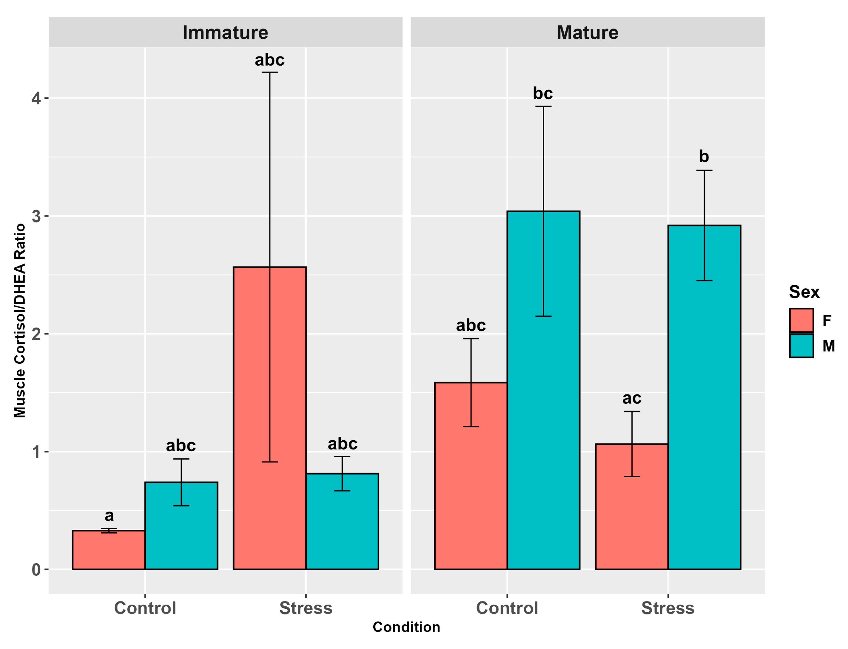 Animals 15 02710 g010 Animals 15 02710 g010