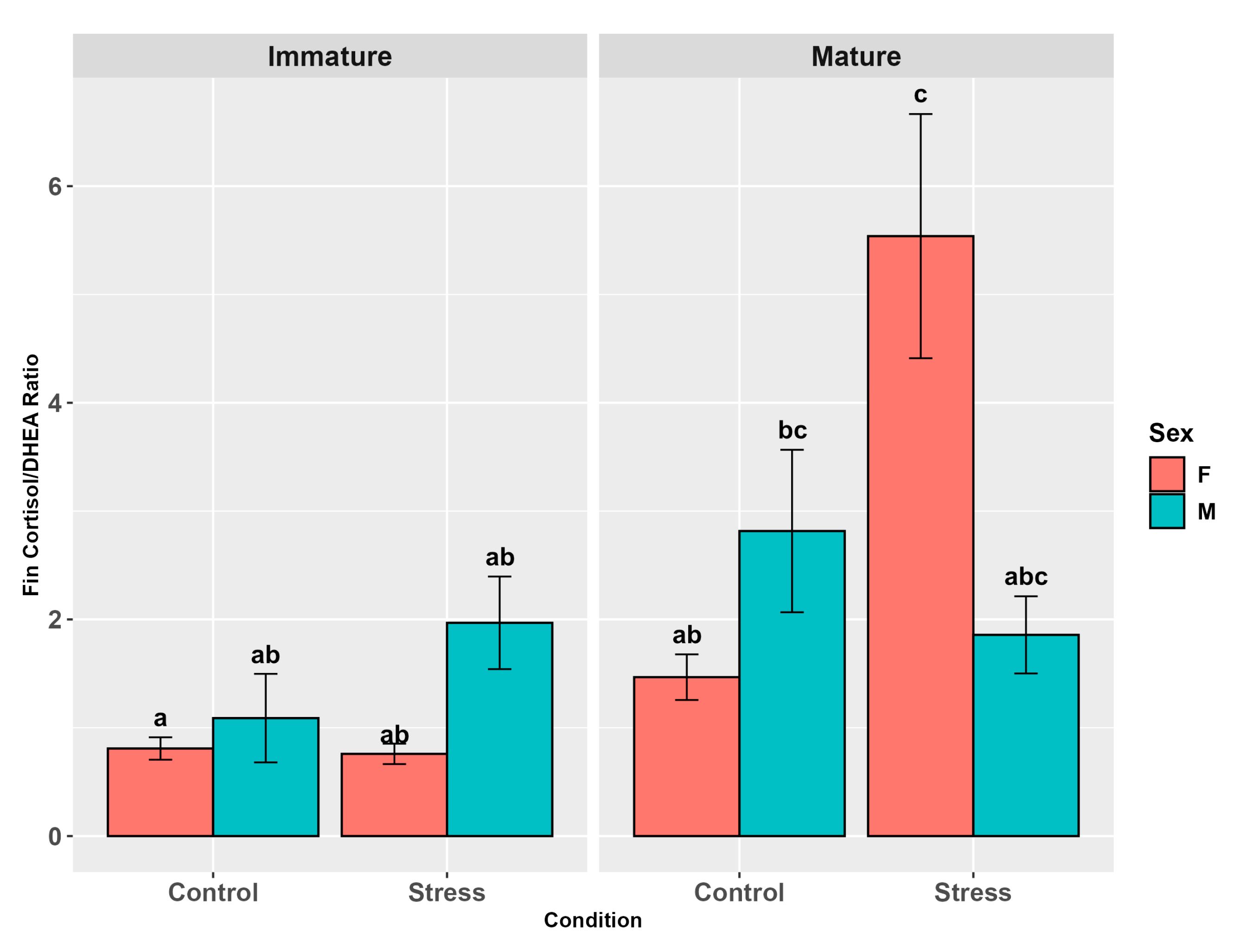 Animals 15 02710 g011 Animals 15 02710 g011