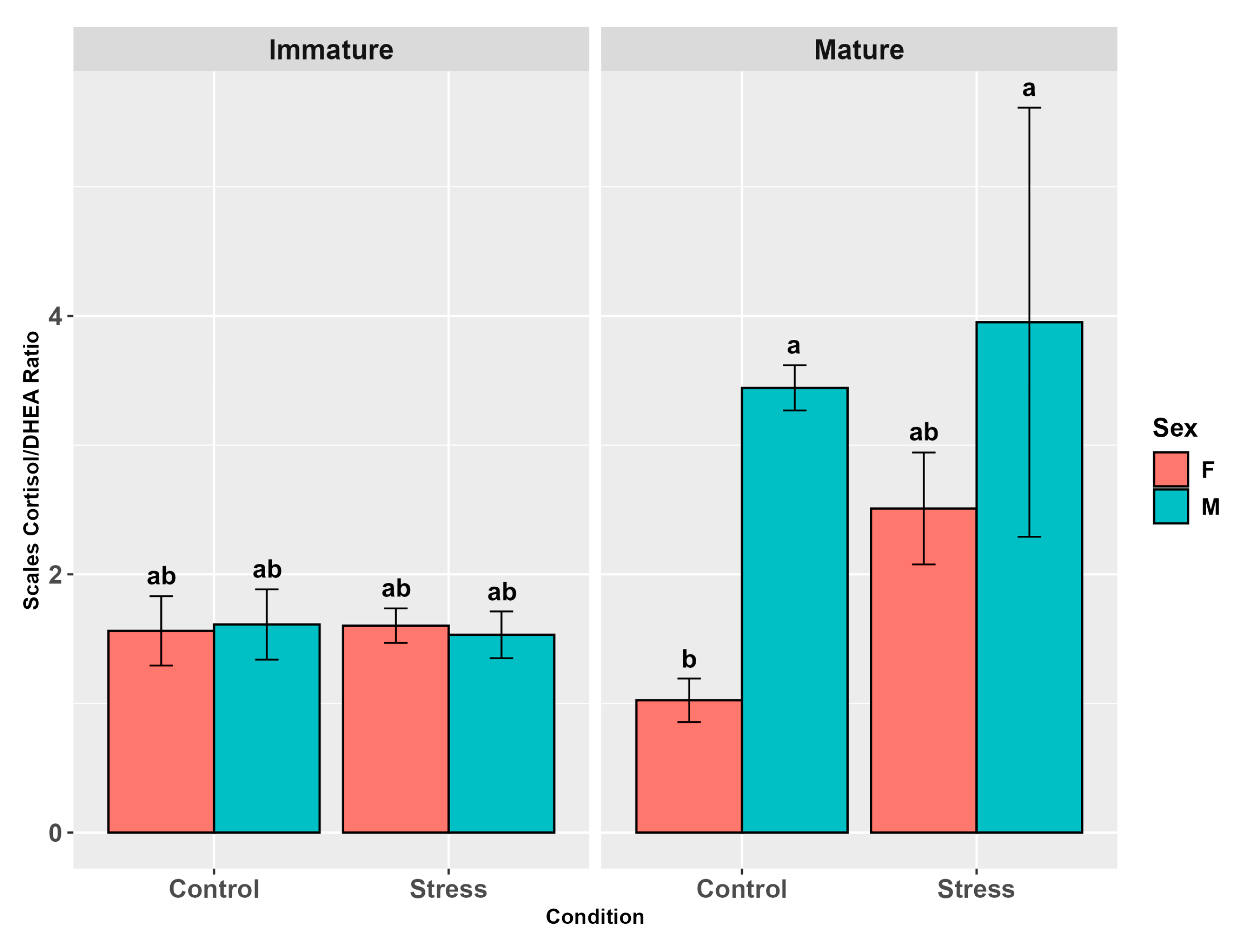Animals 15 02710 g012 Animals 15 02710 g012