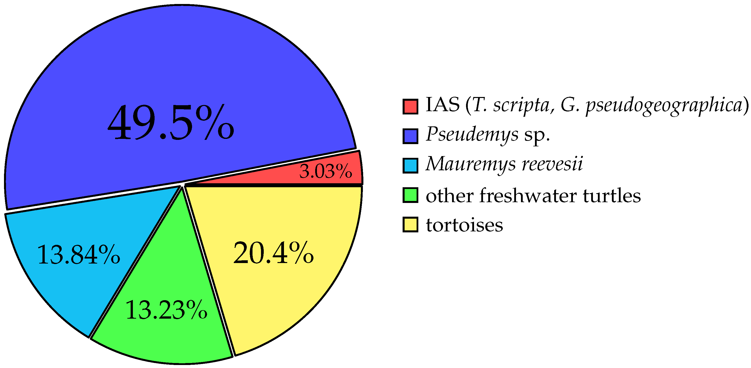 Animals 15 02711 g002 Animals 15 02711 g002