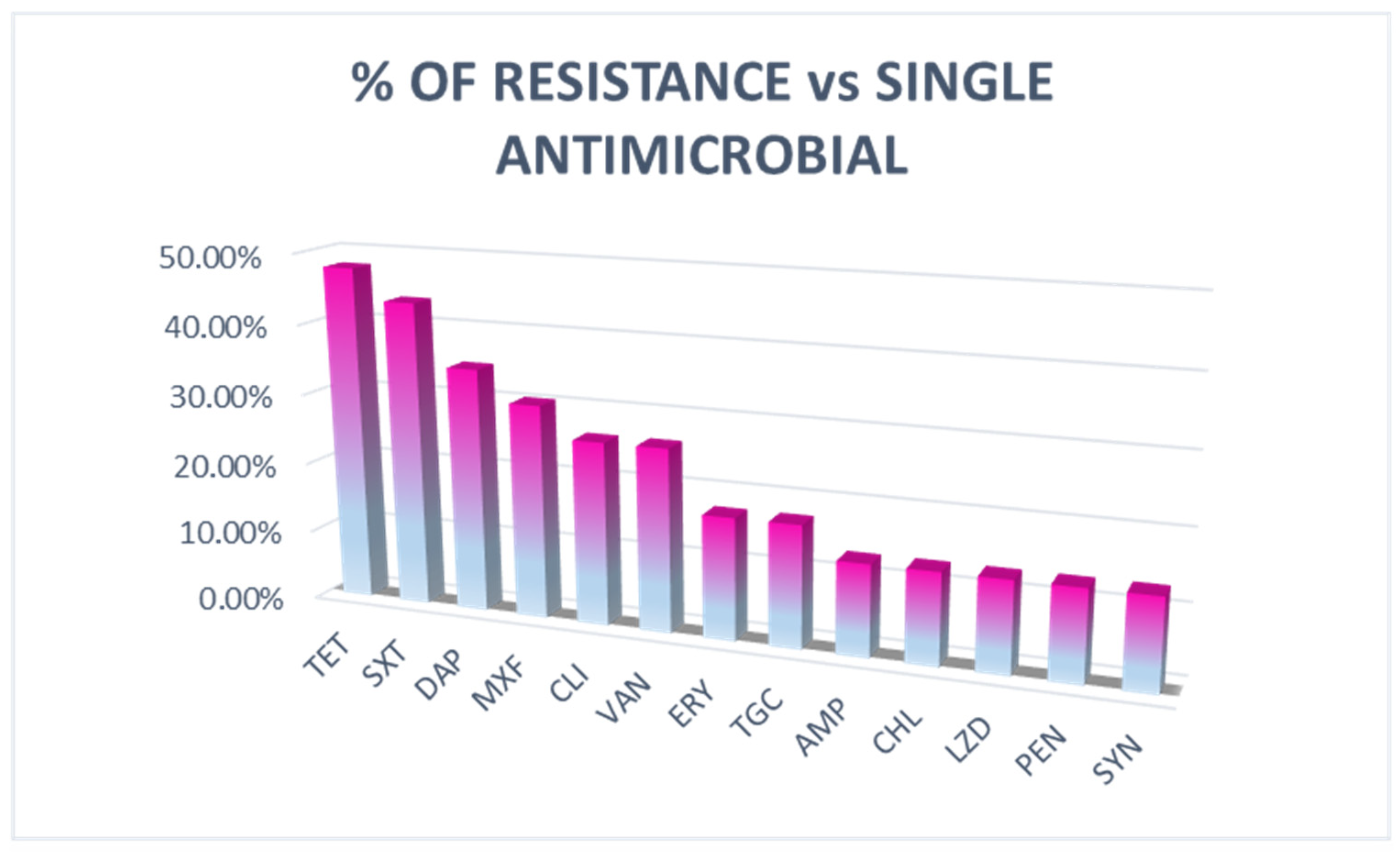 Animals 15 02713 g002 Animals 15 02713 g002