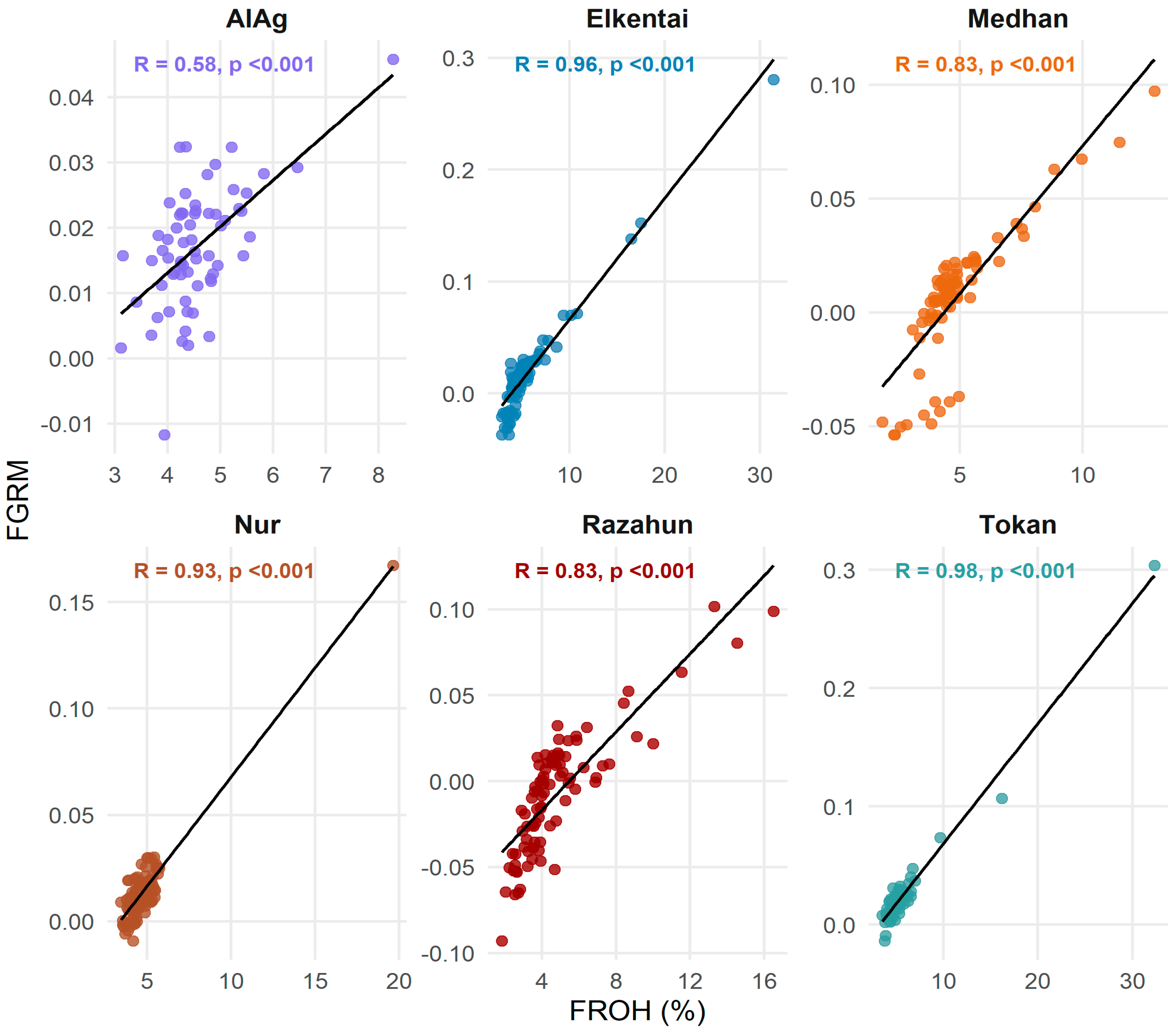 Animals 15 02714 g005 Animals 15 02714 g005