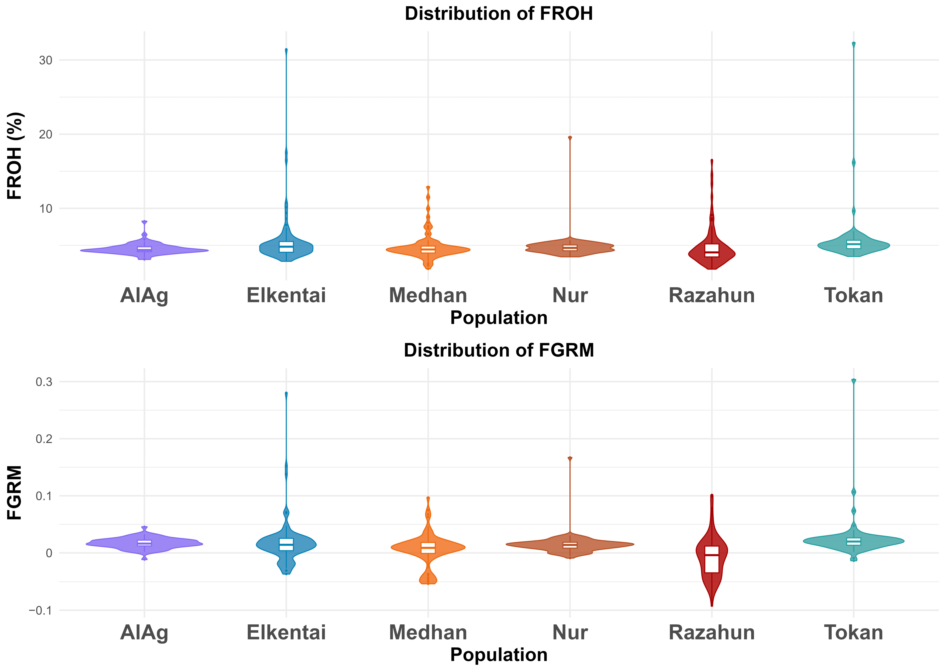 Animals 15 02714 g006 Animals 15 02714 g006