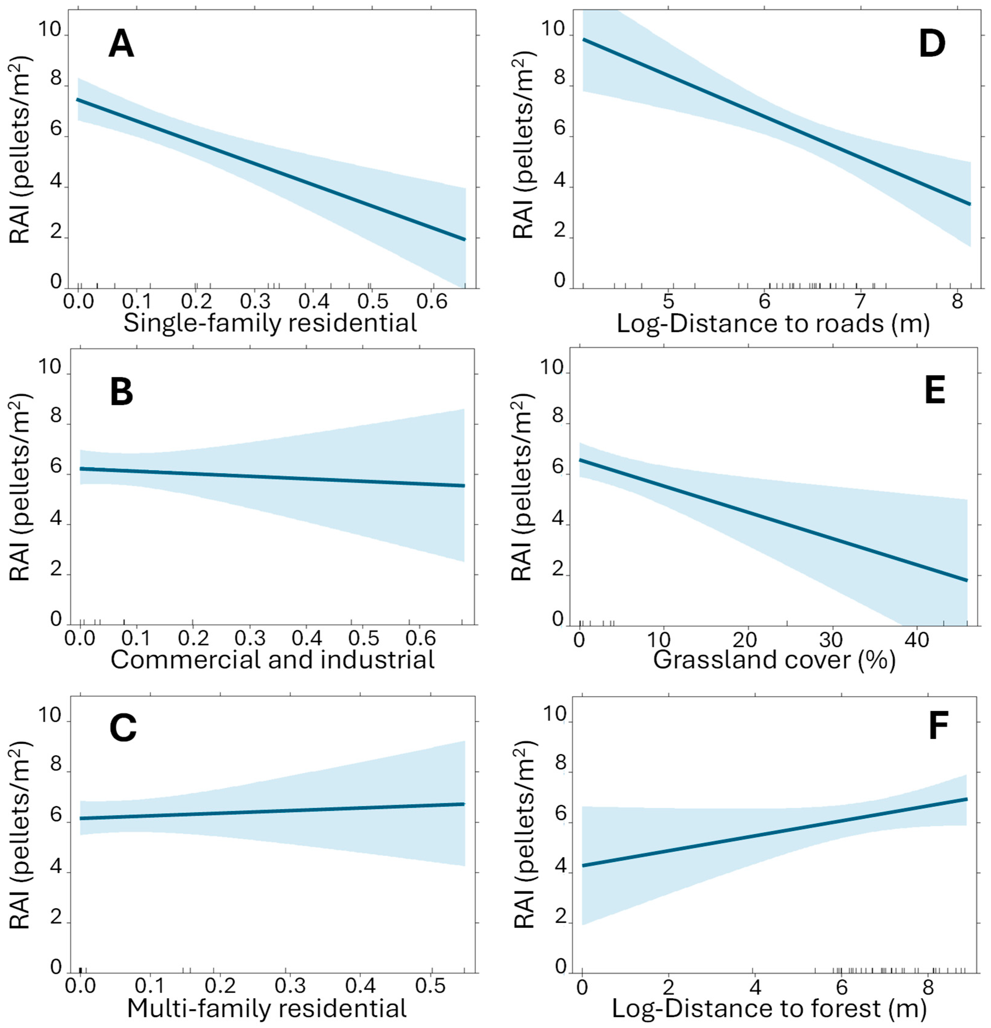 Animals 15 02719 g002