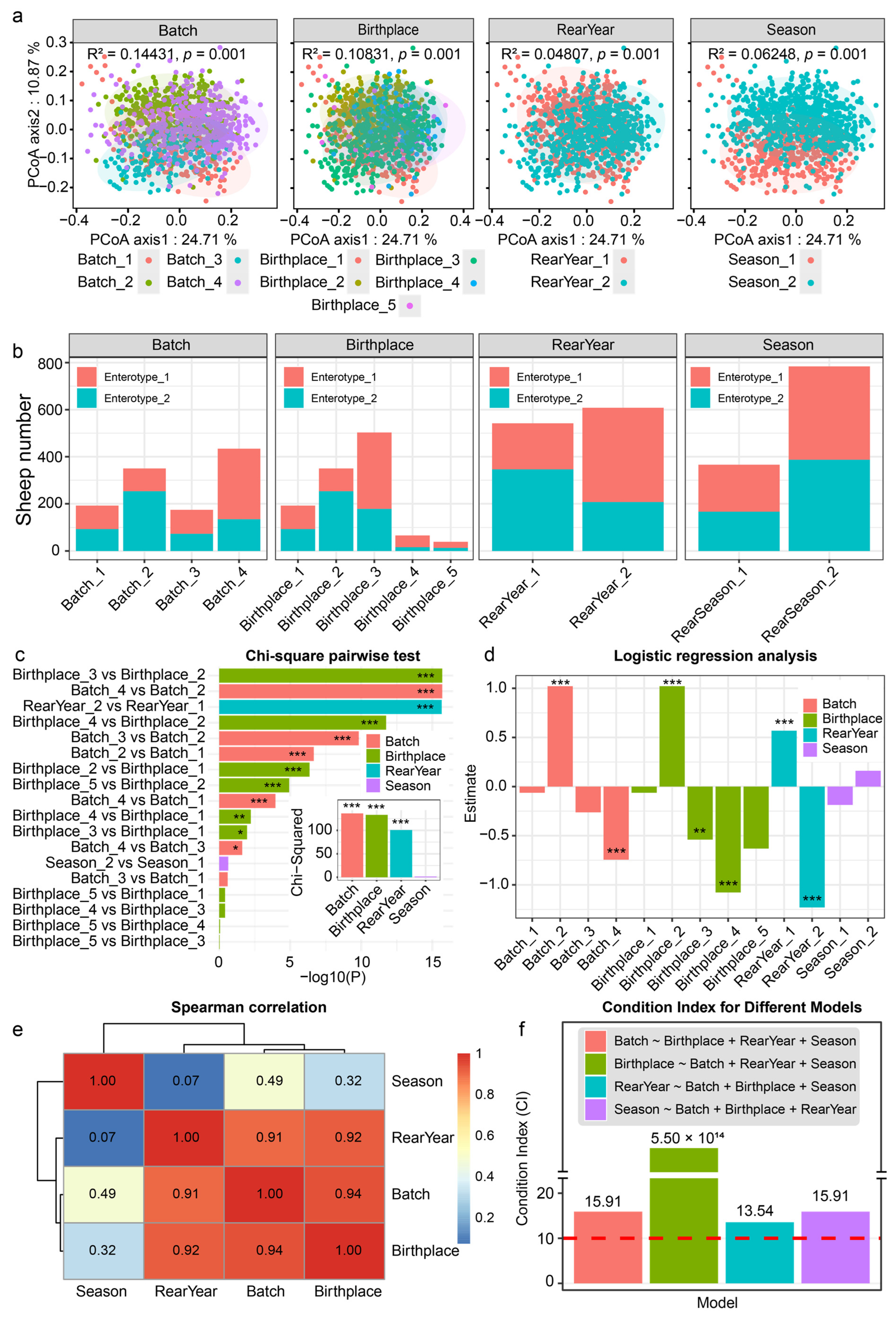 Animals 15 02724 g003 Animals 15 02724 g003