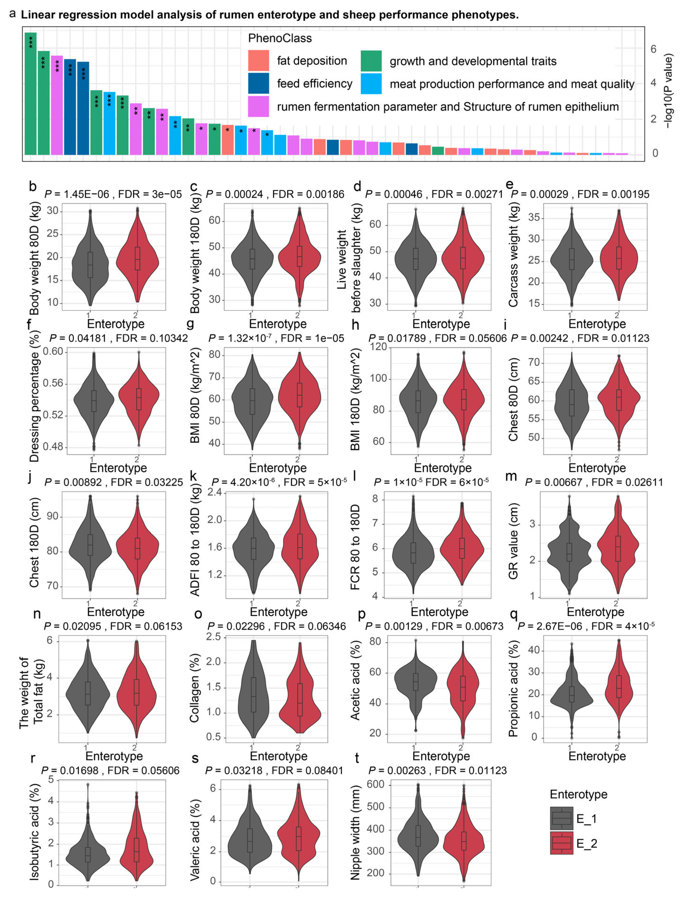 Animals 15 02724 g004 Animals 15 02724 g004