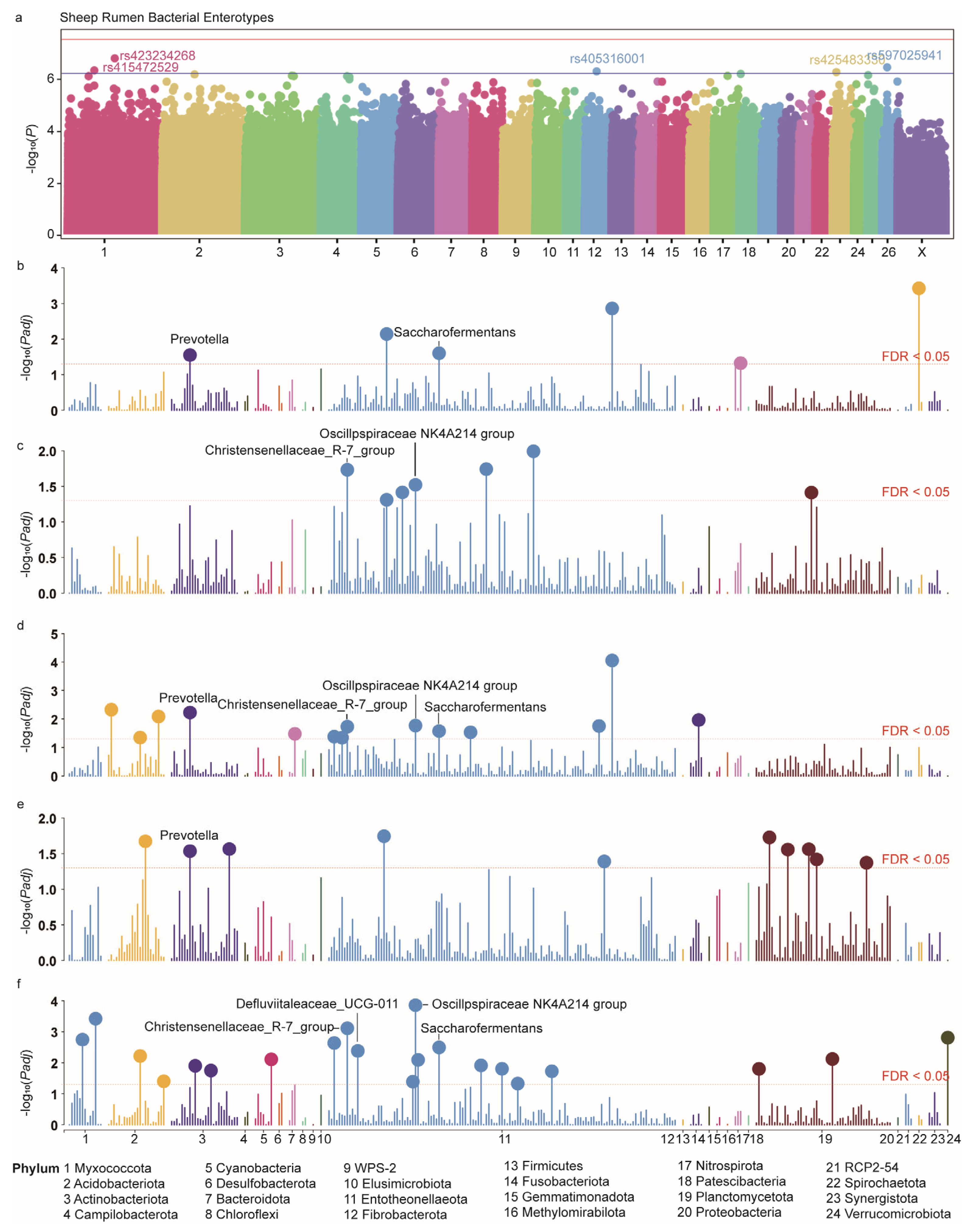 Animals 15 02724 g007 Animals 15 02724 g007