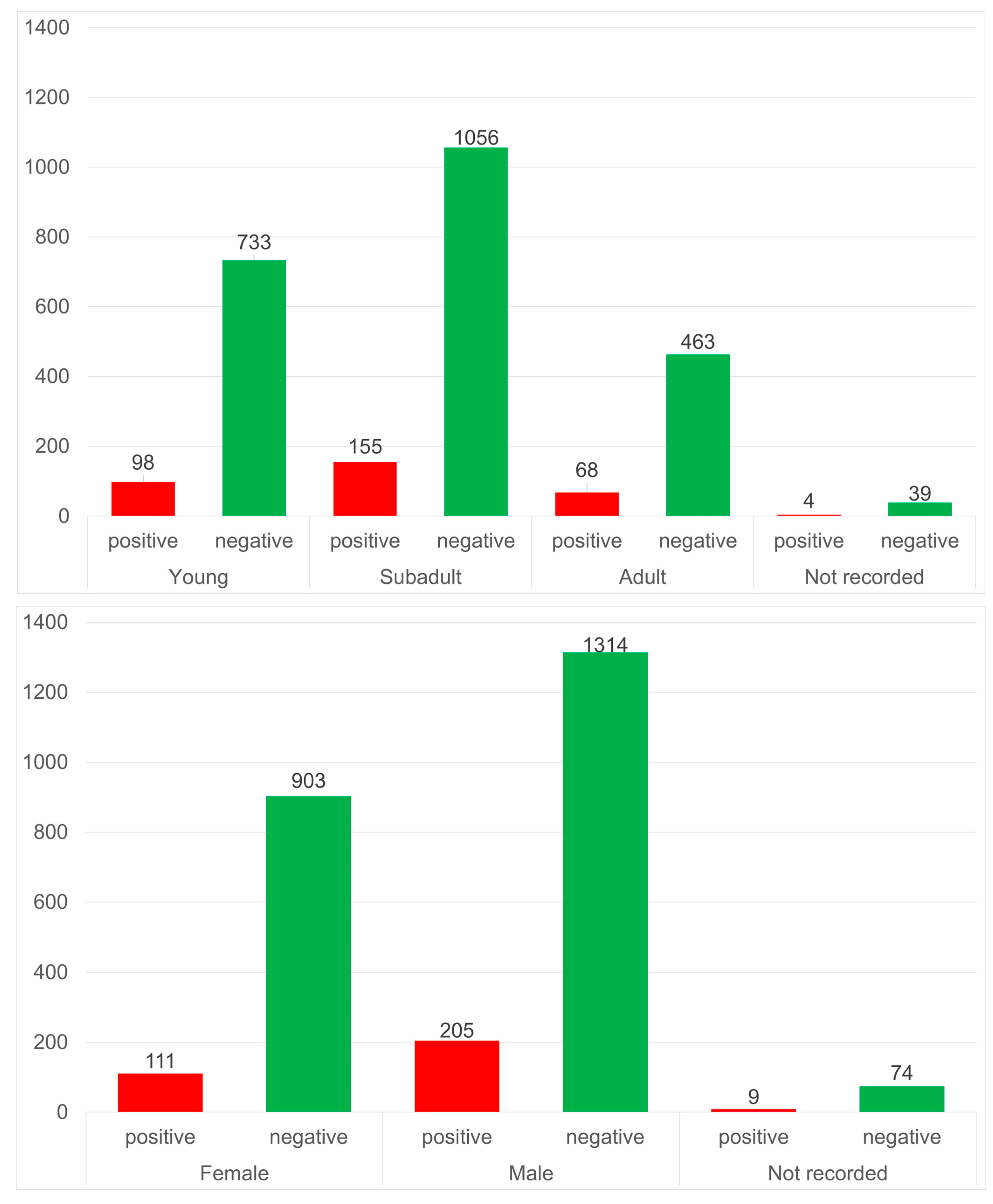 Animals 15 02725 g001 Animals 15 02725 g001