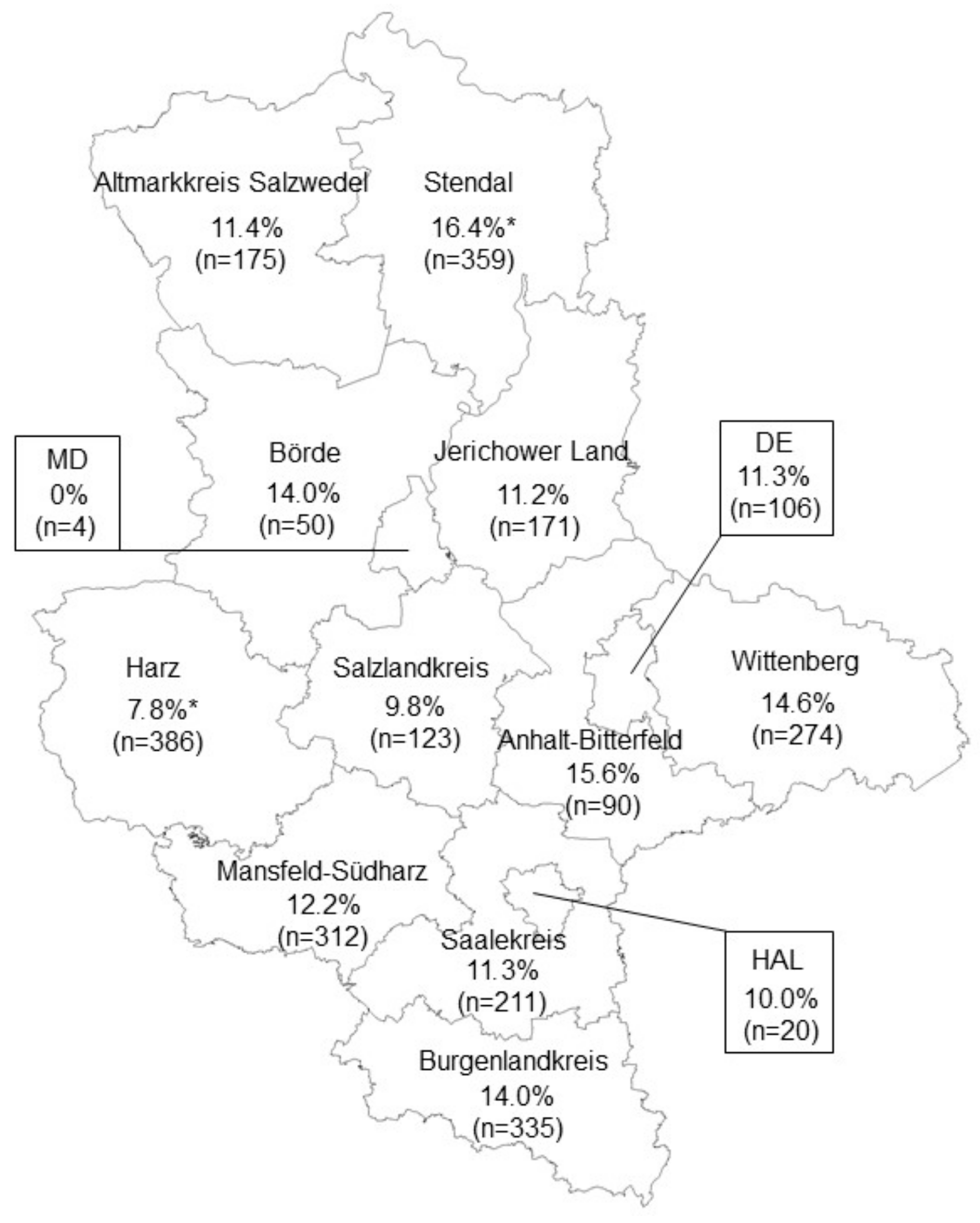 Animals 15 02725 g003 Animals 15 02725 g003