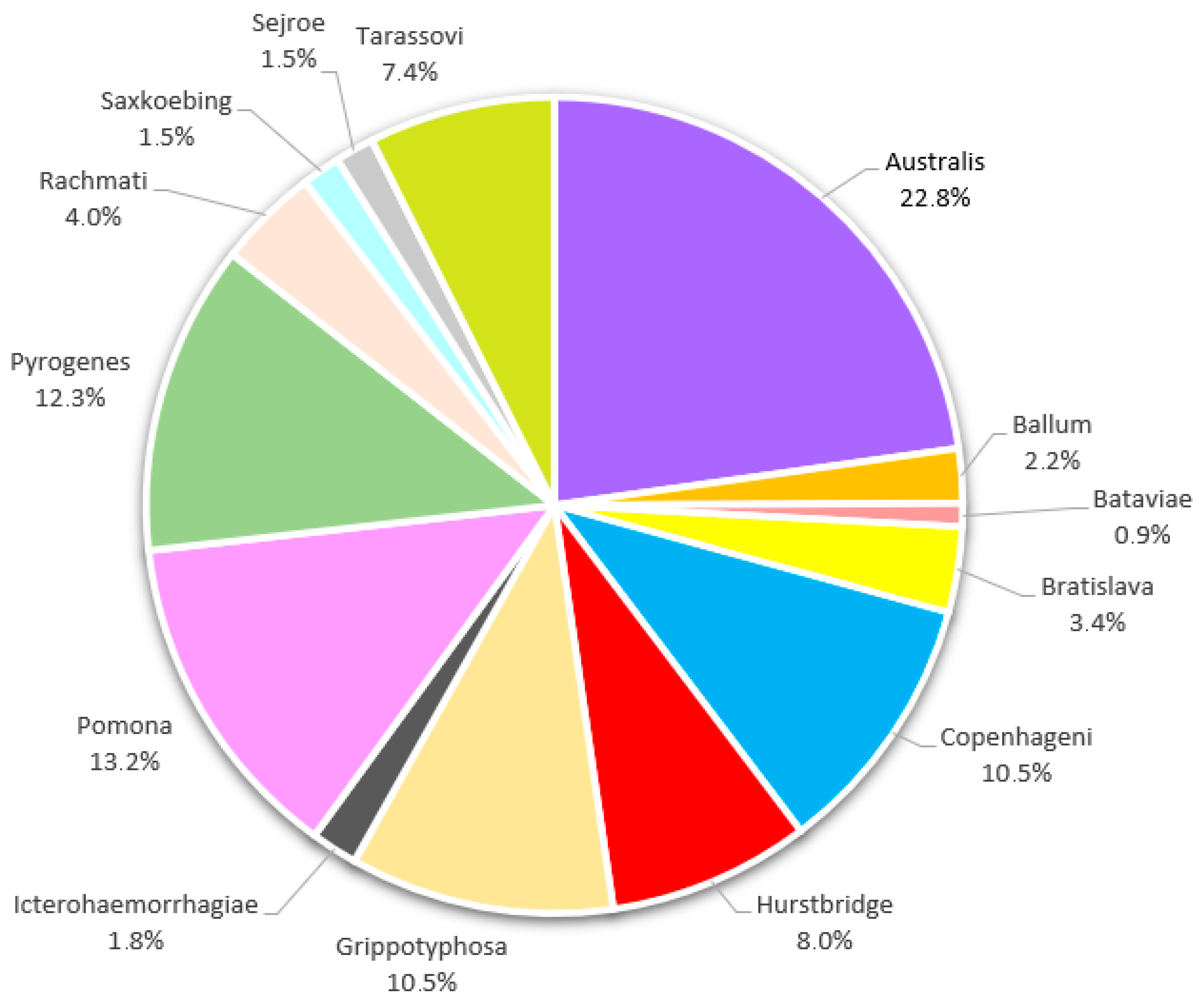 Animals 15 02725 g004 Animals 15 02725 g004