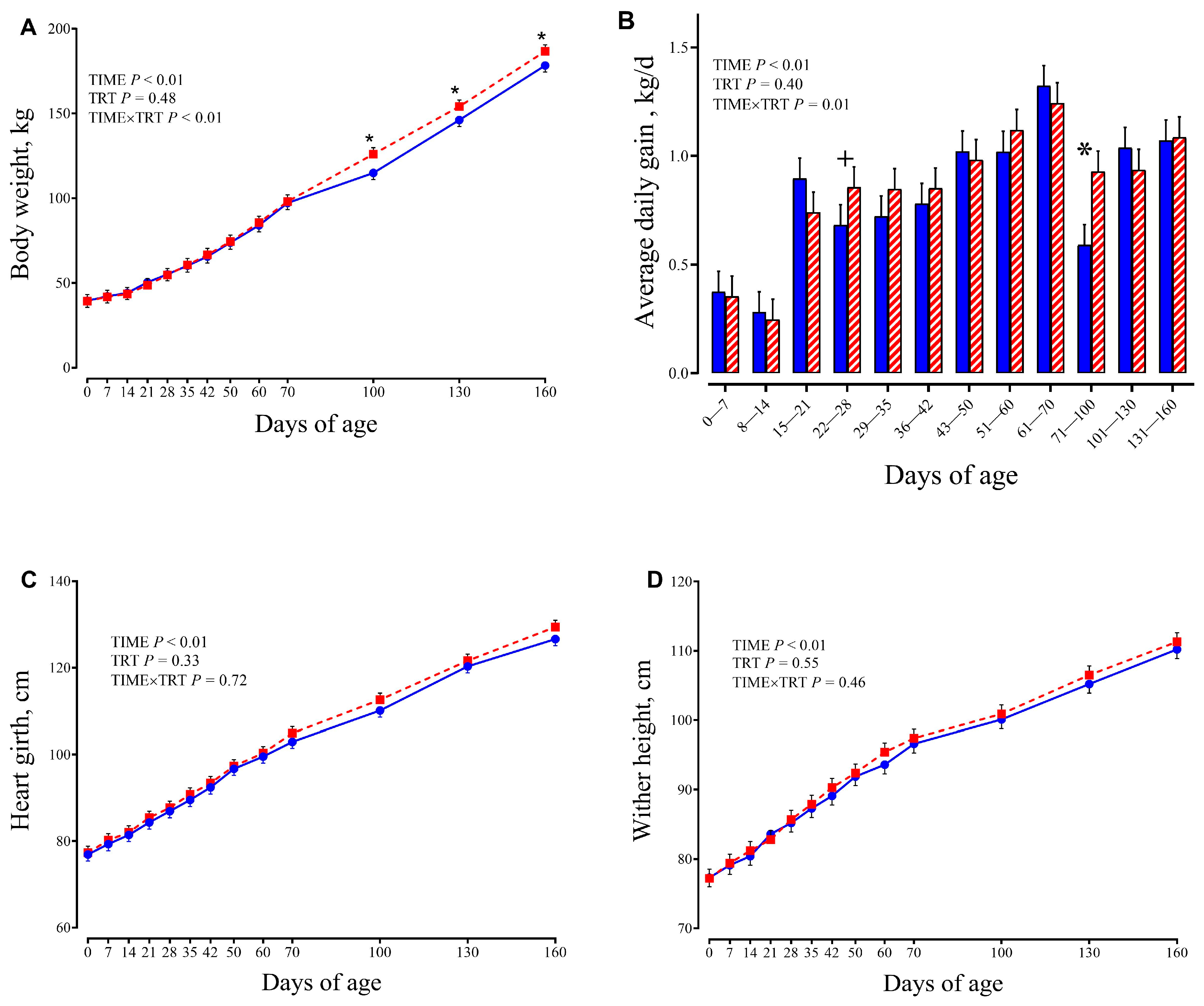 Animals 15 02728 g003 Animals 15 02728 g003