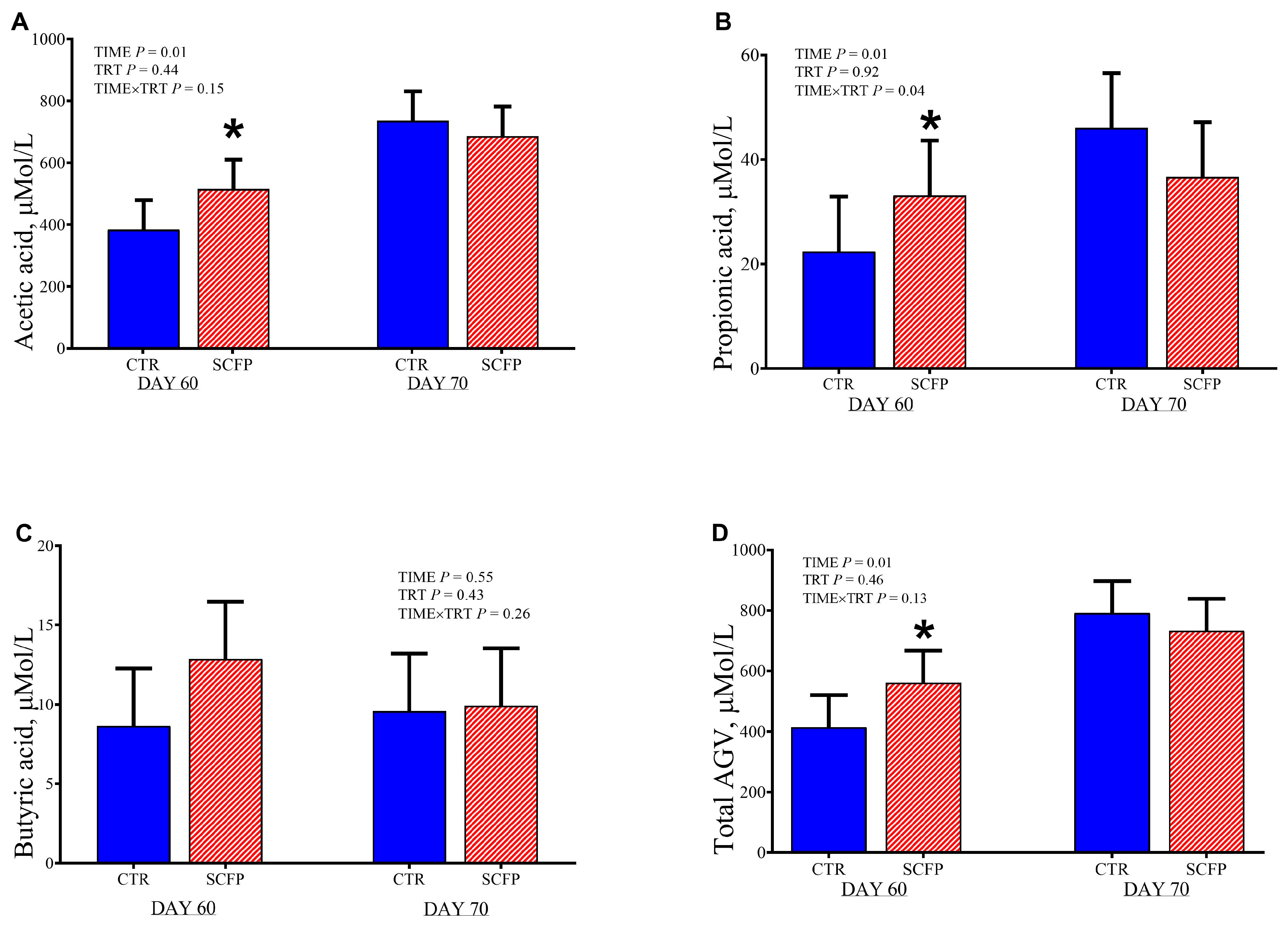 Animals 15 02728 g005 Animals 15 02728 g005