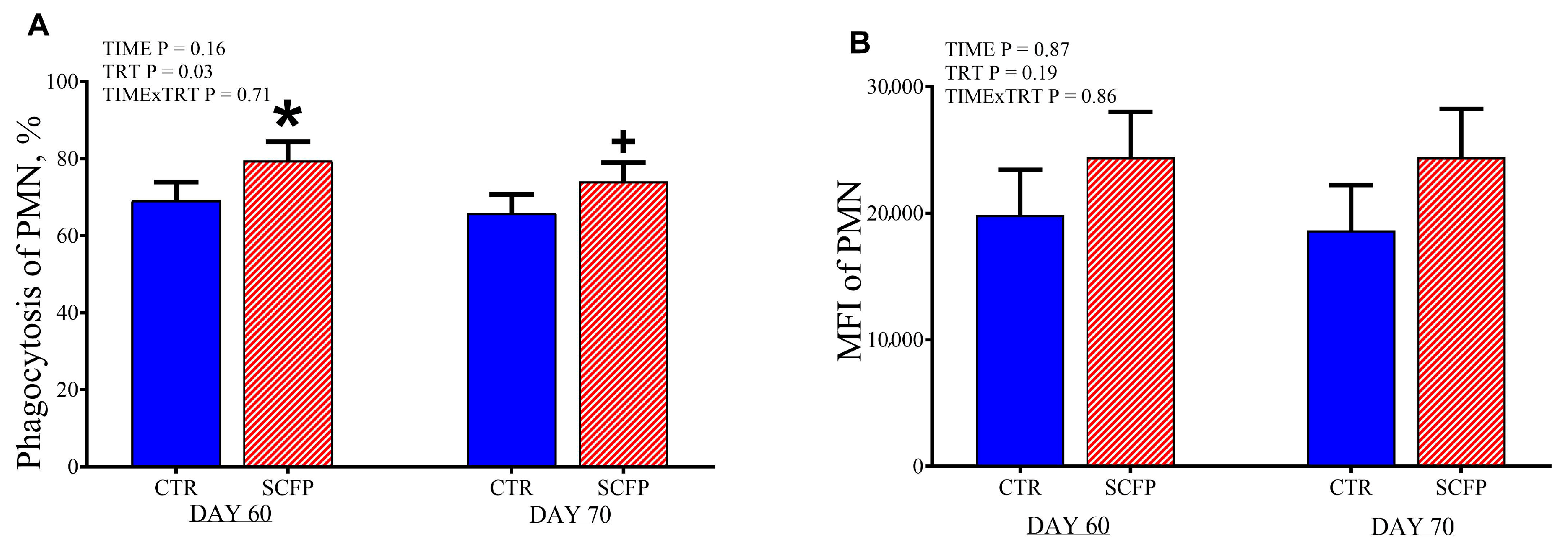Animals 15 02728 g007 Animals 15 02728 g007