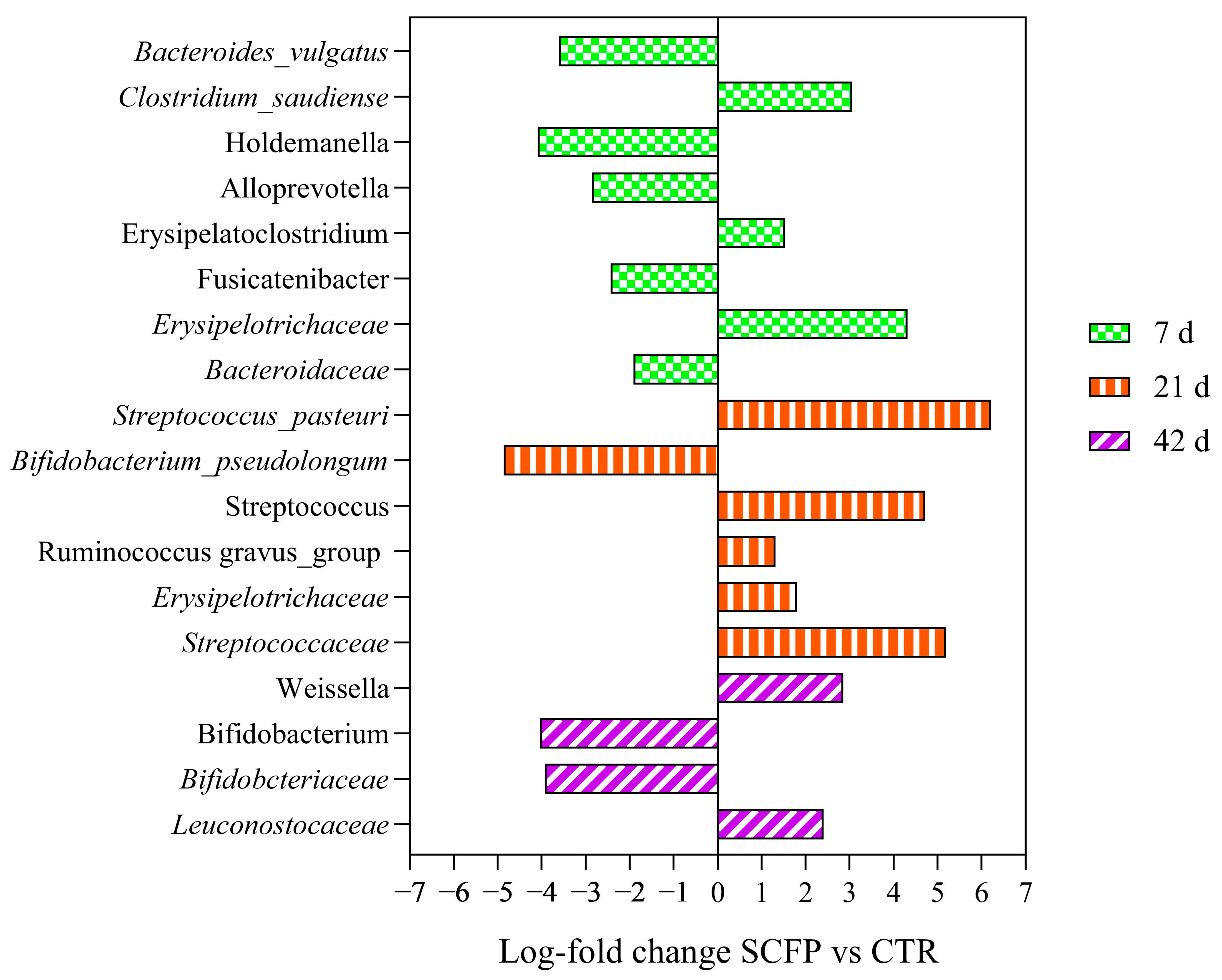 Animals 15 02728 g009 Animals 15 02728 g009
