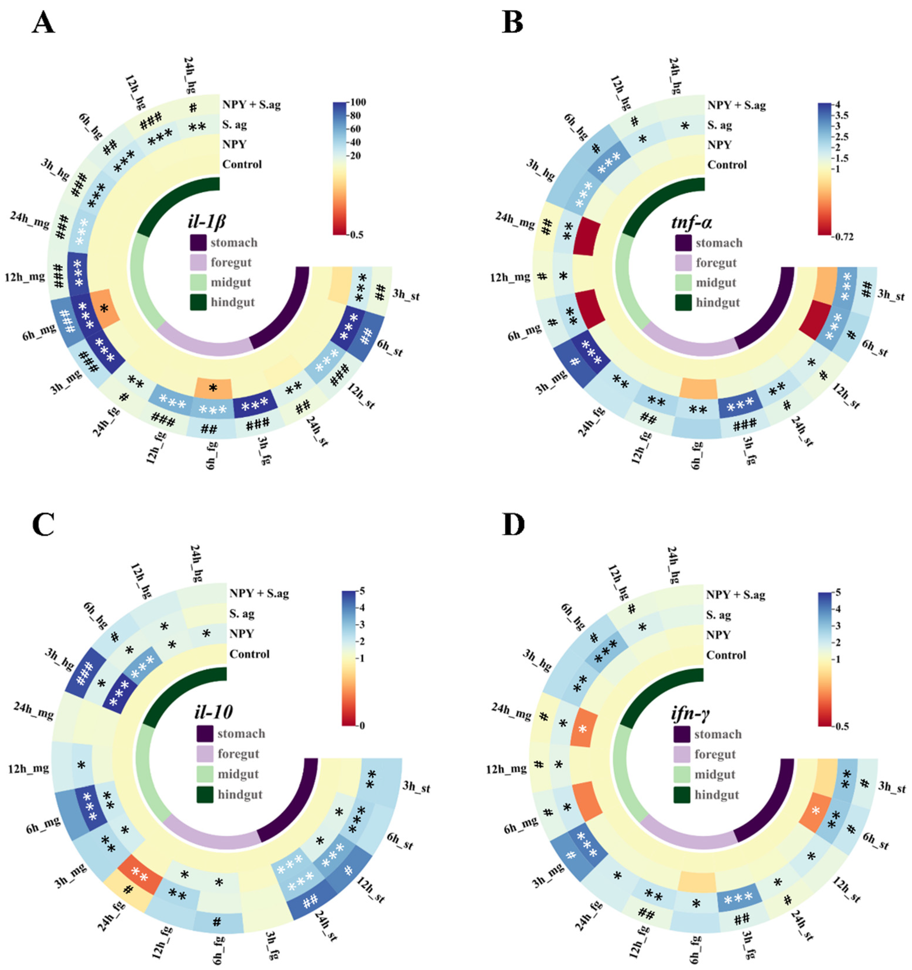 Animals 15 02730 g002 Animals 15 02730 g002