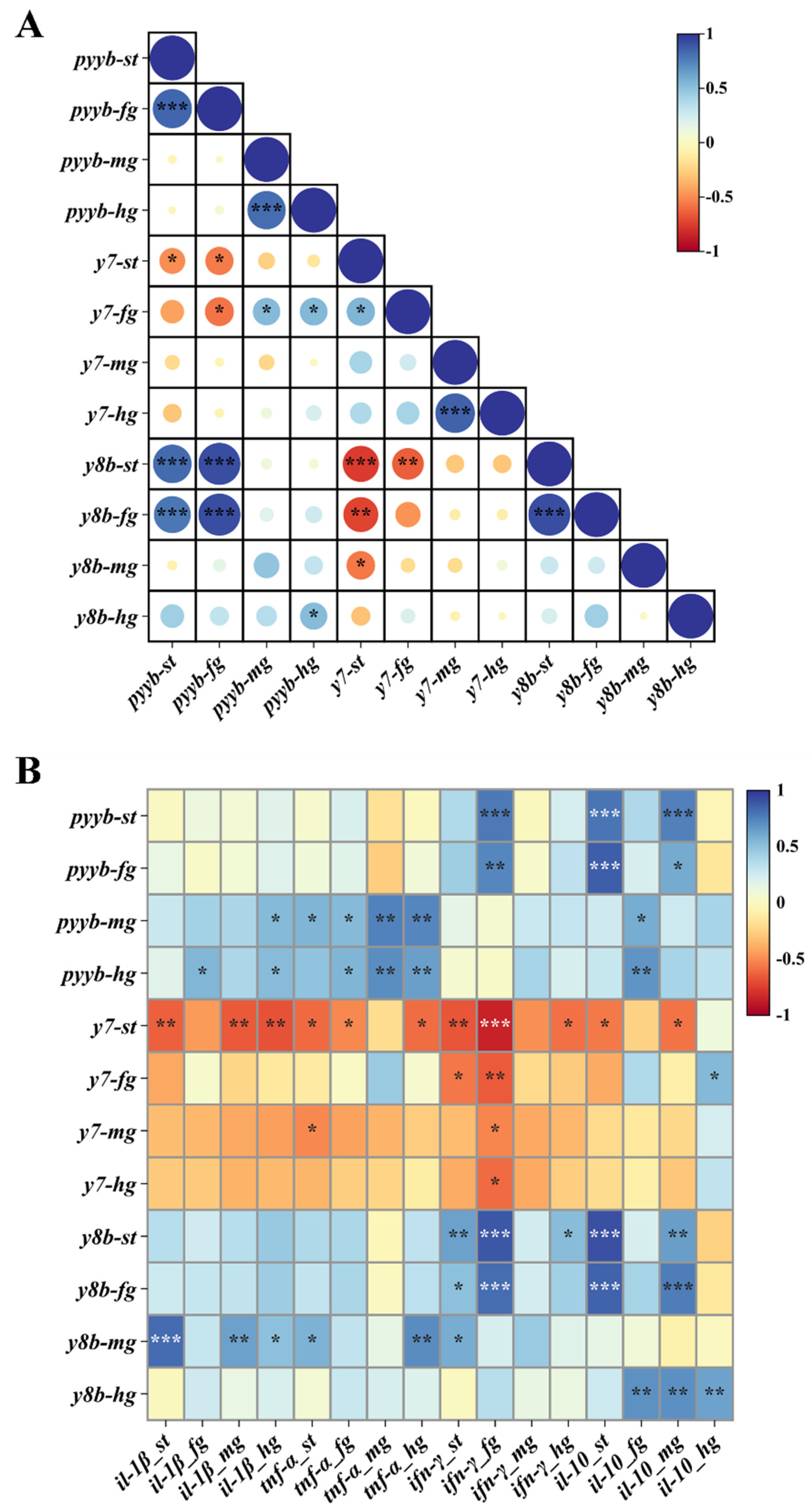 Animals 15 02730 g003 Animals 15 02730 g003