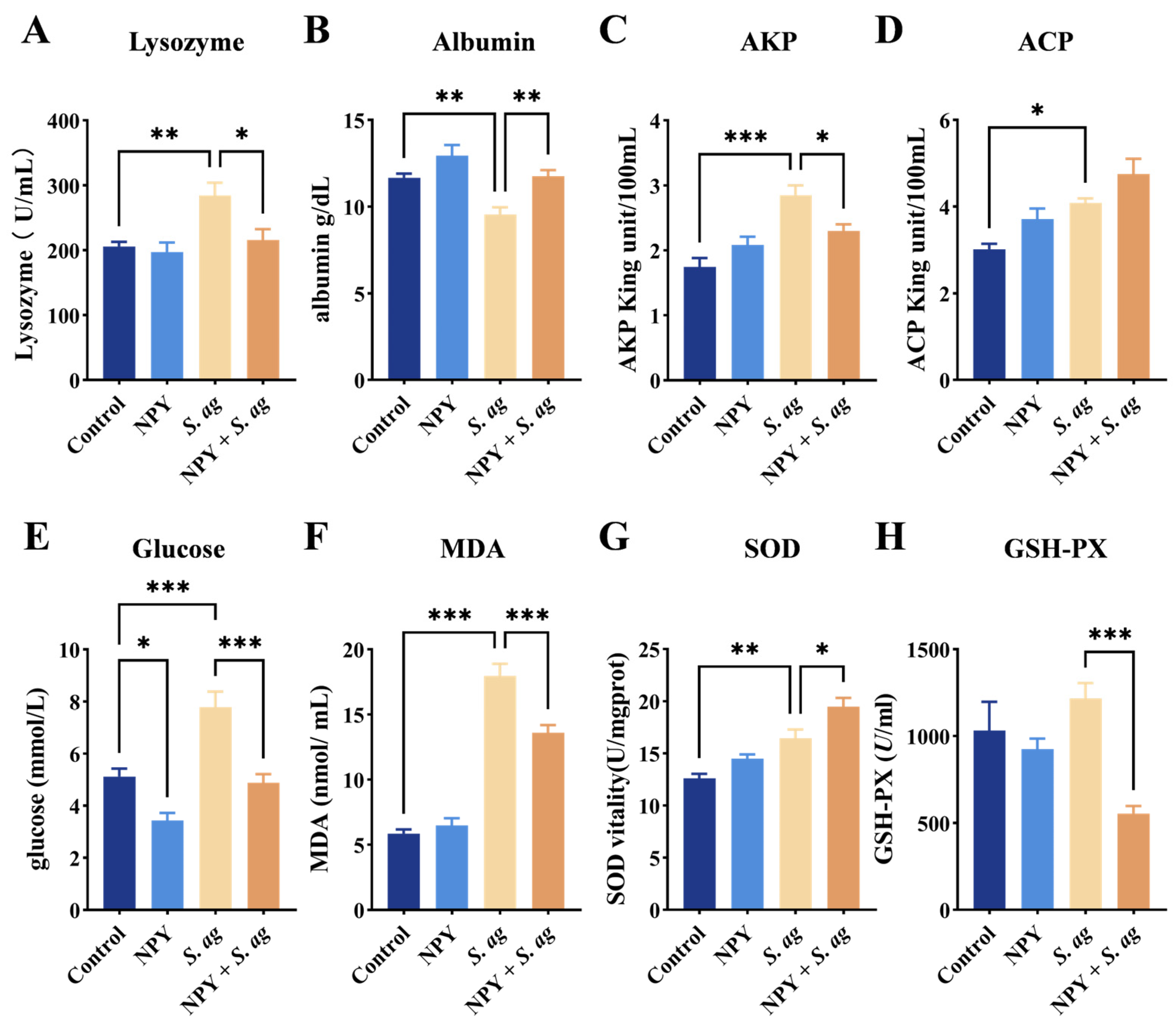 Animals 15 02730 g008 Animals 15 02730 g008