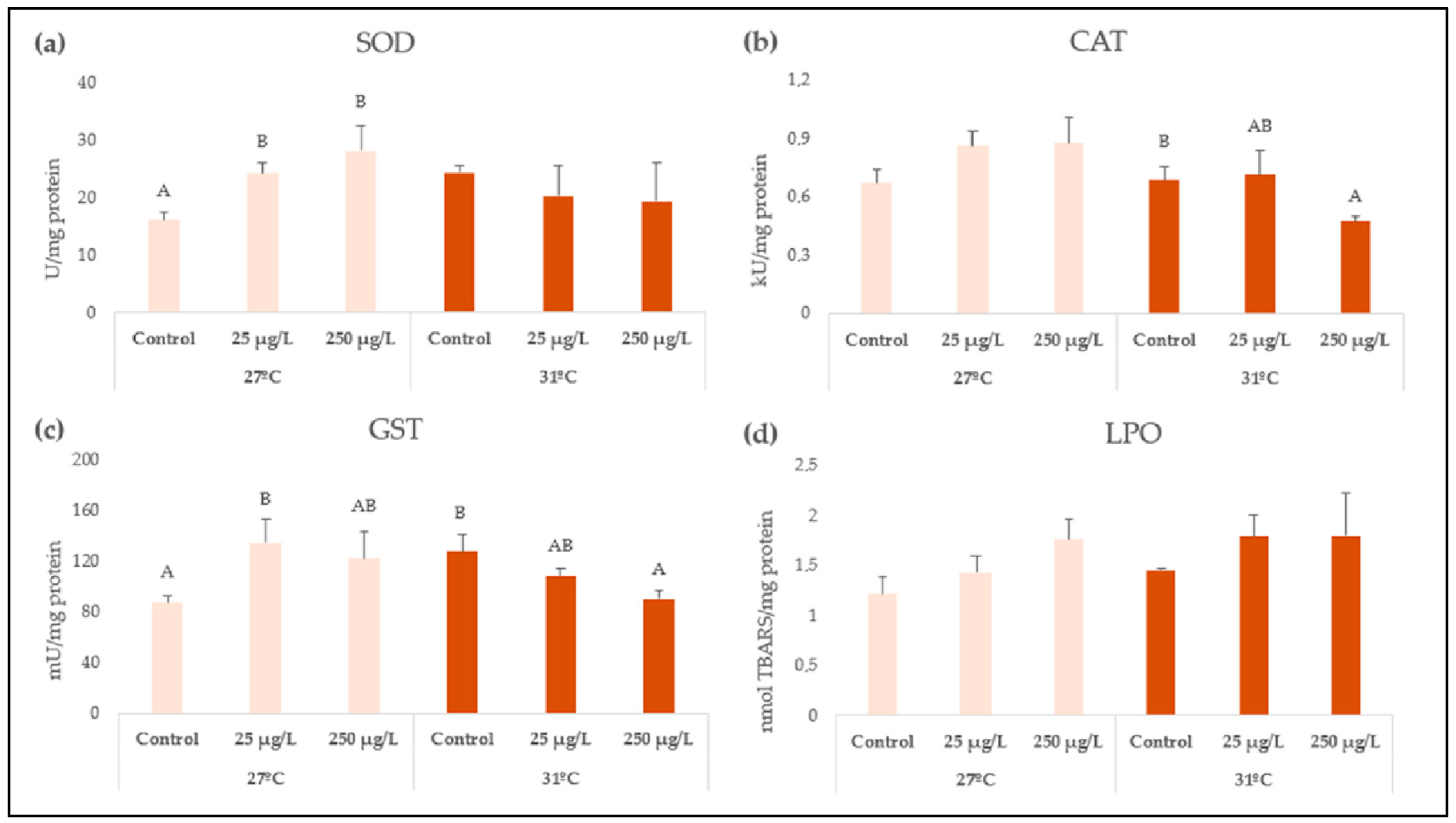 Animals 15 02734 g003