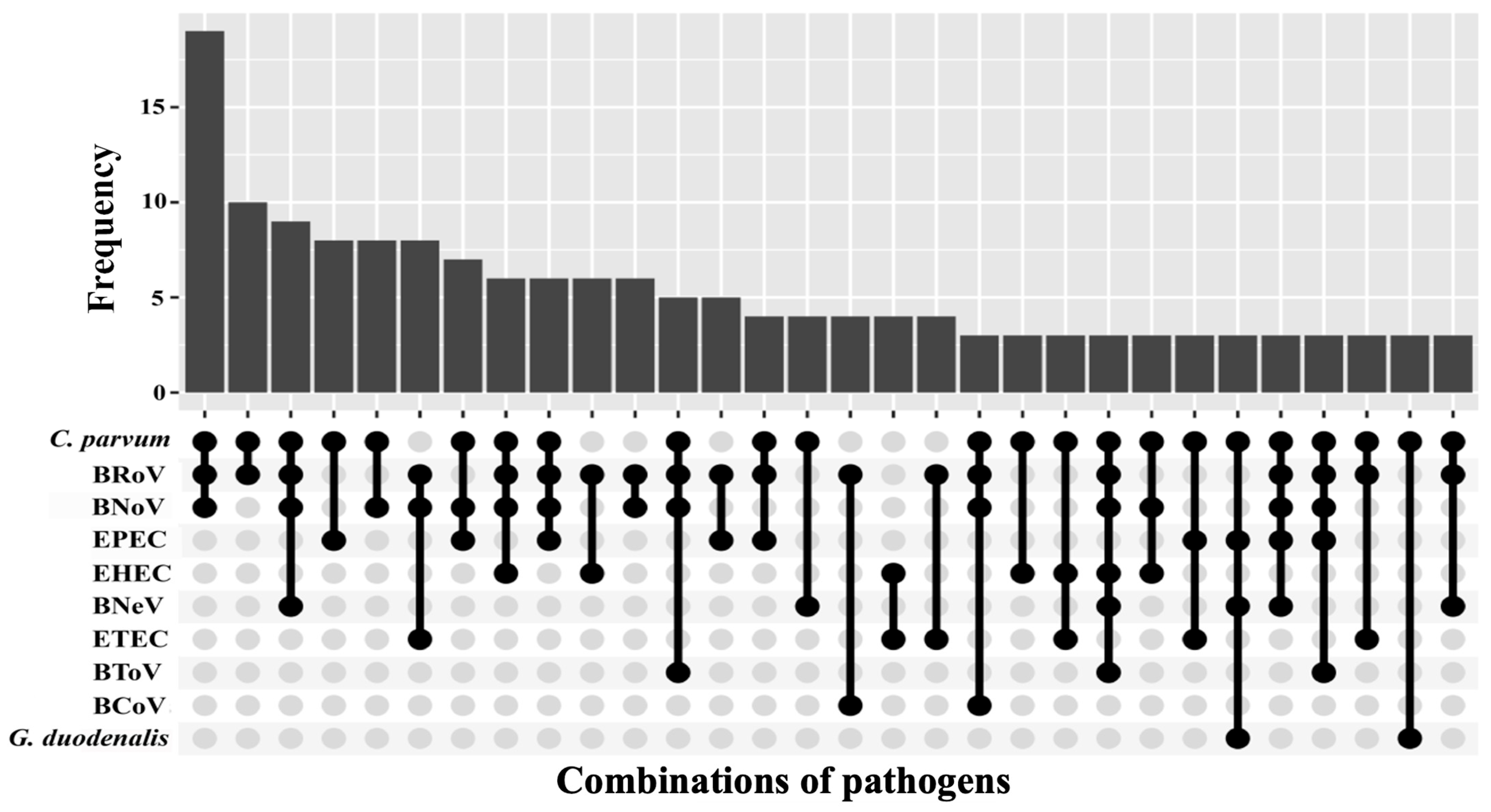 Animals 15 02735 g003 Animals 15 02735 g003