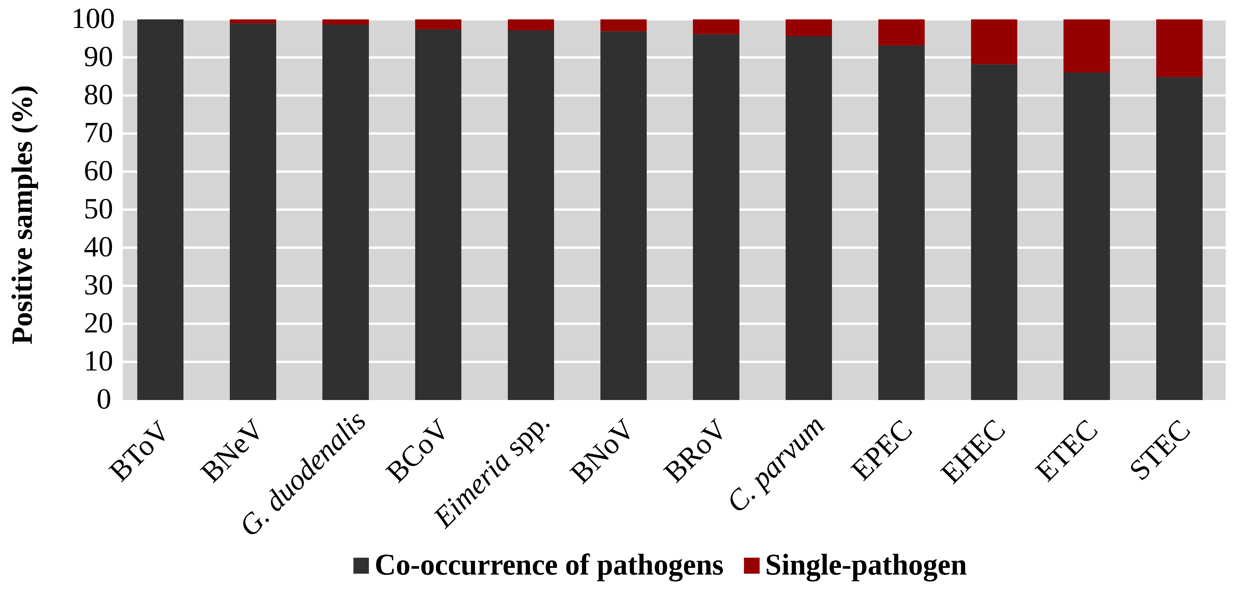 Animals 15 02735 g004 Animals 15 02735 g004