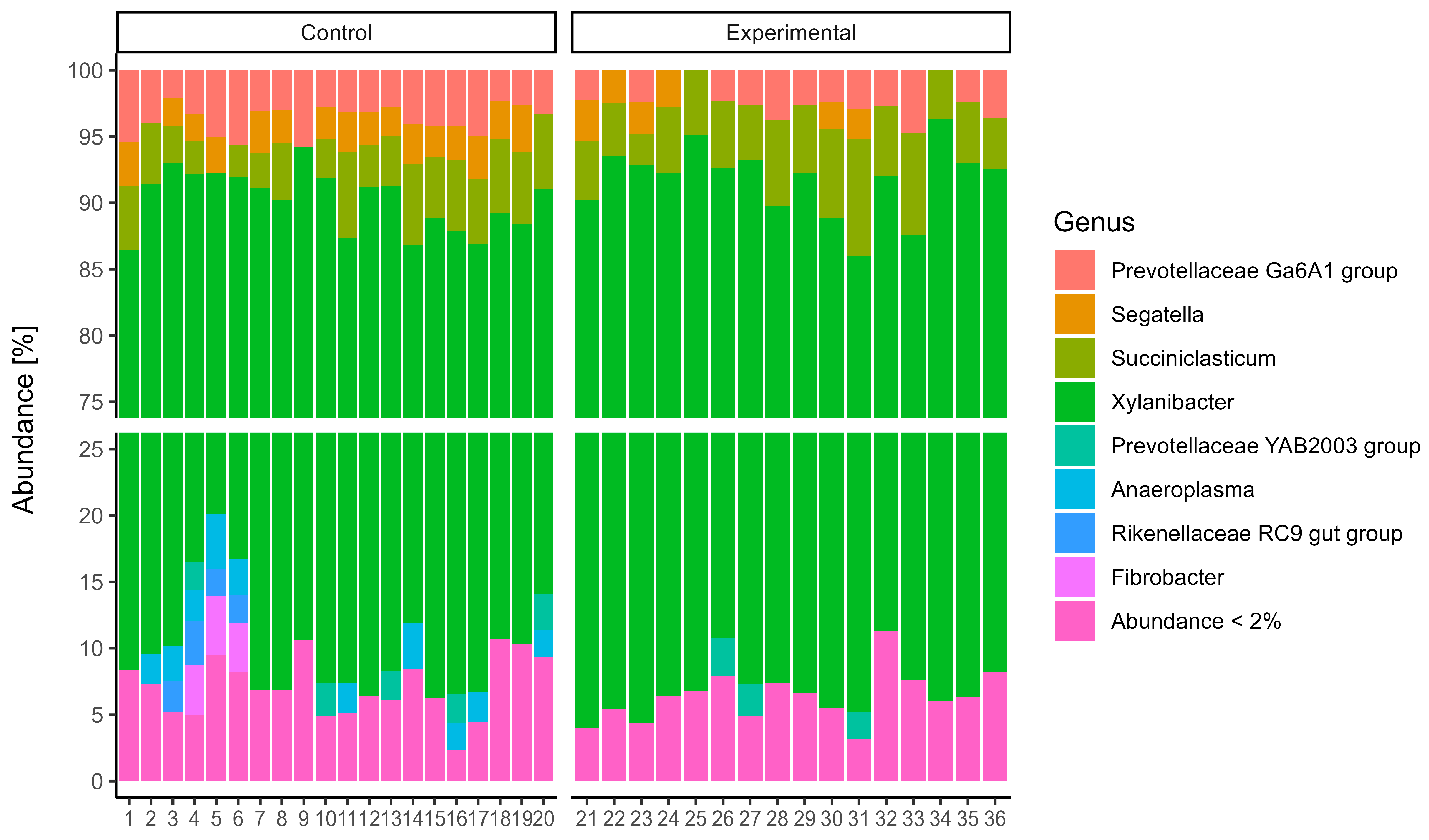 Animals 15 02740 g002
