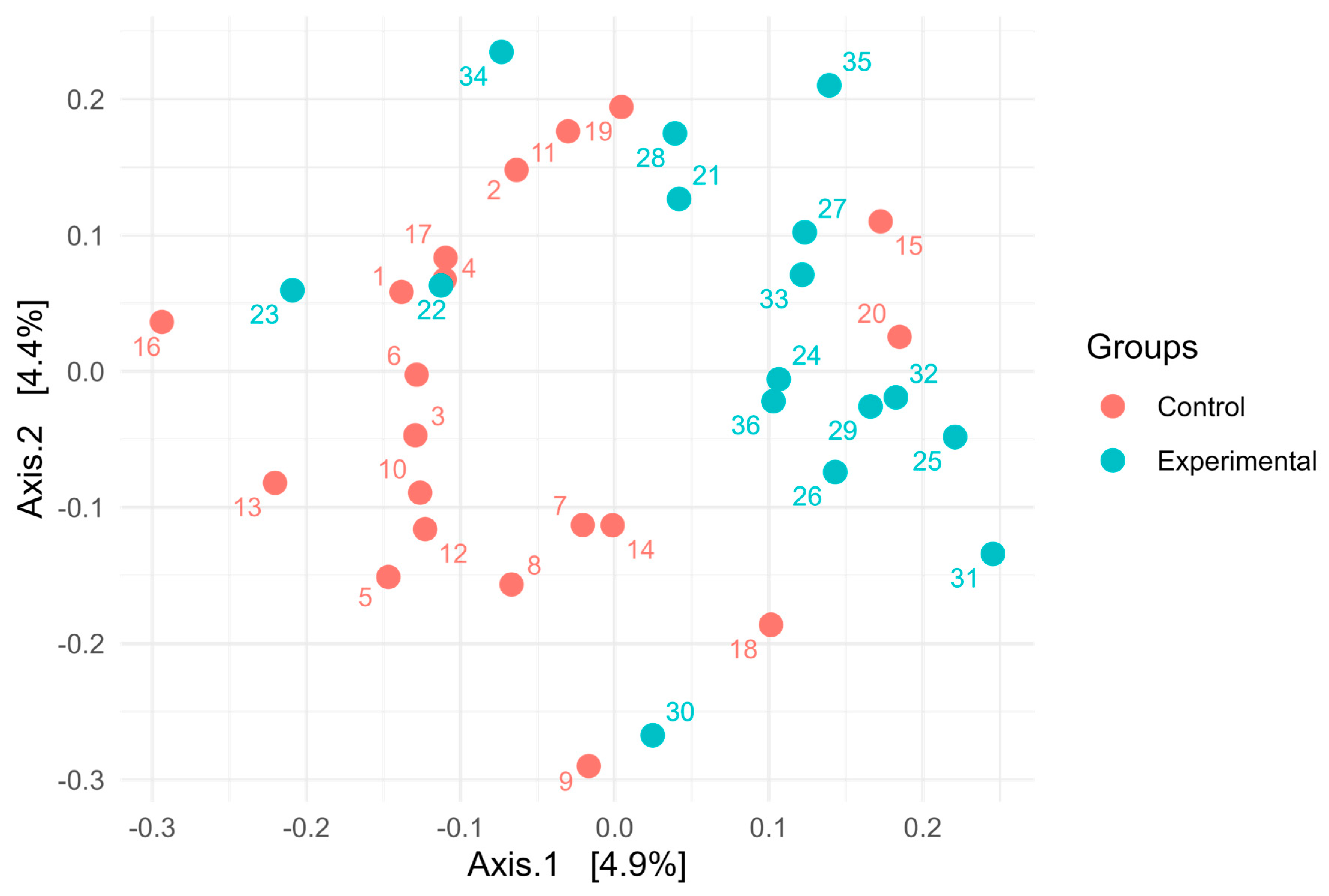 Animals 15 02740 g005
