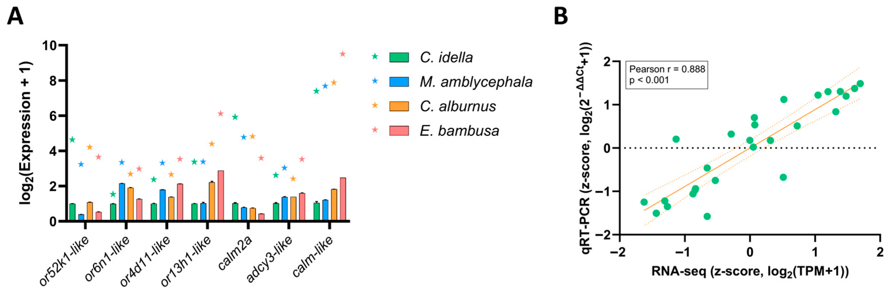 Animals 15 02741 g005