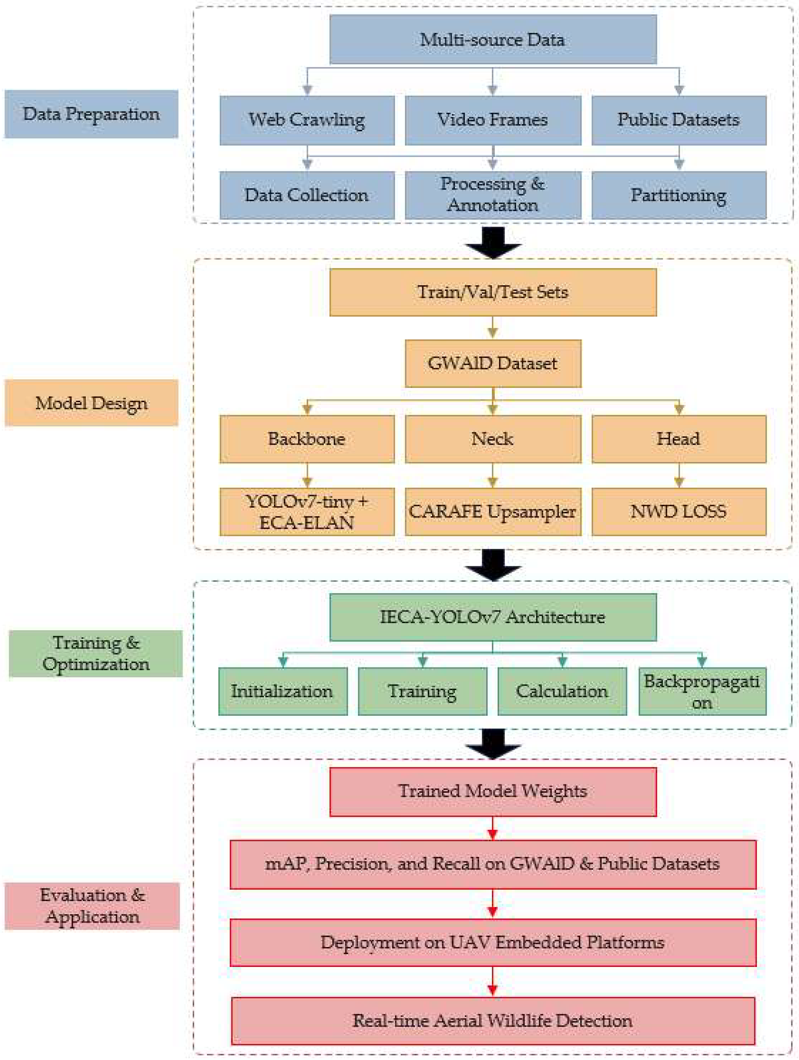 Animals 15 02743 g001