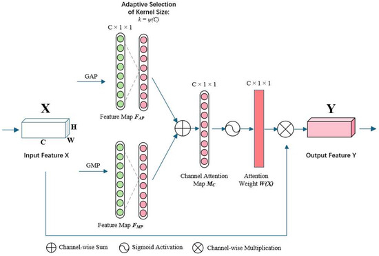 IECA-YOLOv7: A Lightweight Model with Enhanced Attention and Loss for ...