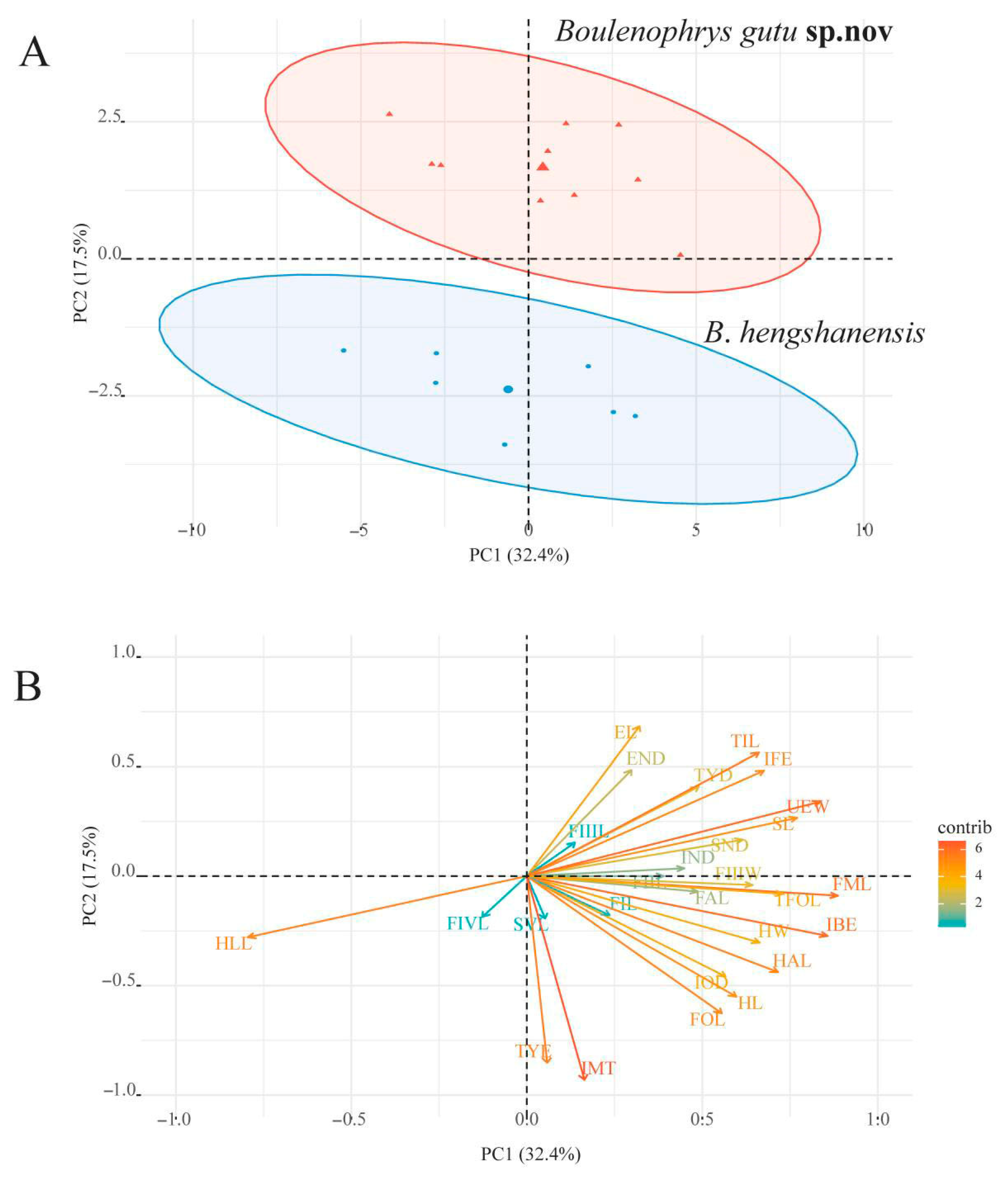 Animals 15 02745 g004