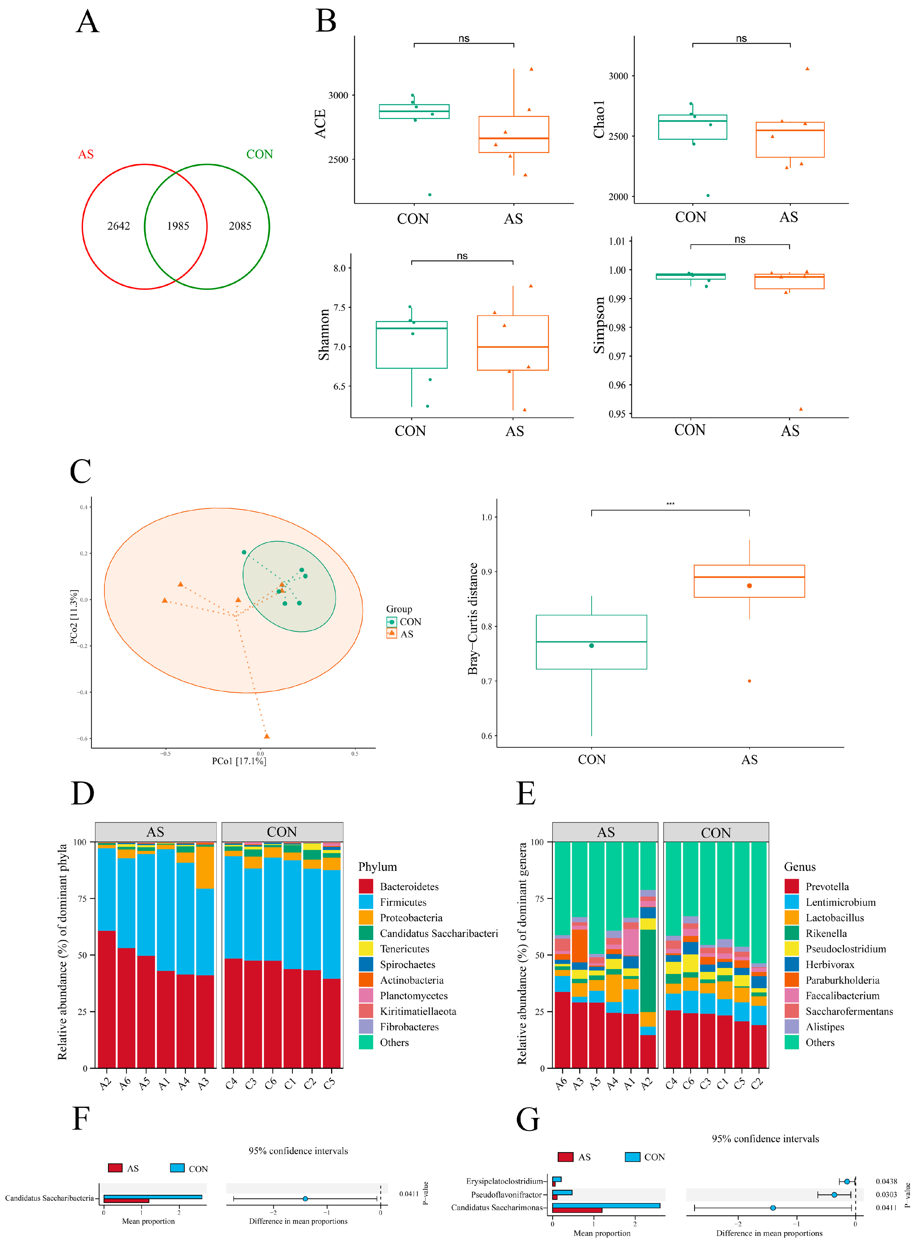 Animals 15 02748 g001 Animals 15 02748 g001