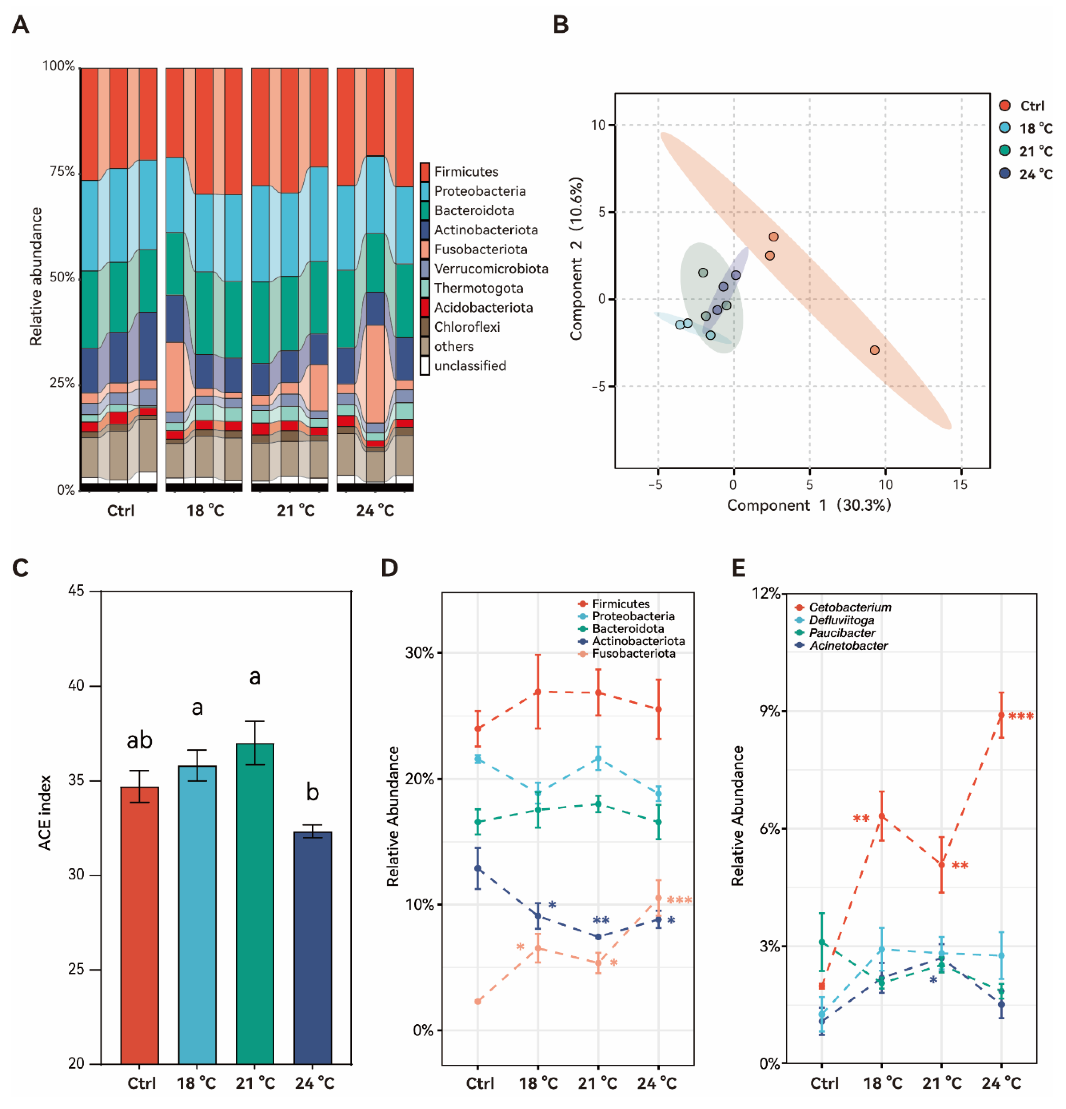 Animals 15 02749 g006 Animals 15 02749 g006