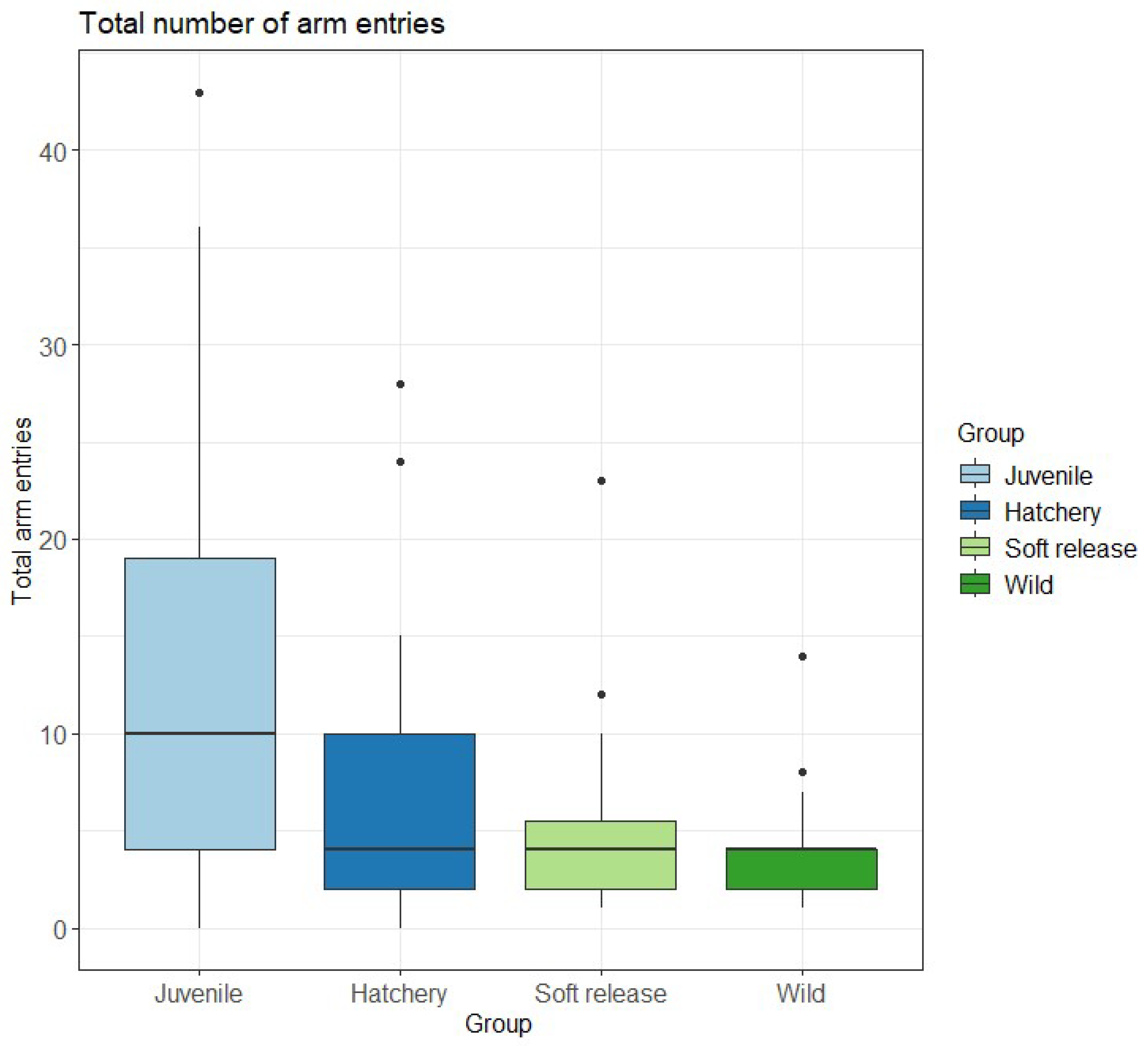 Animals 15 02754 g003