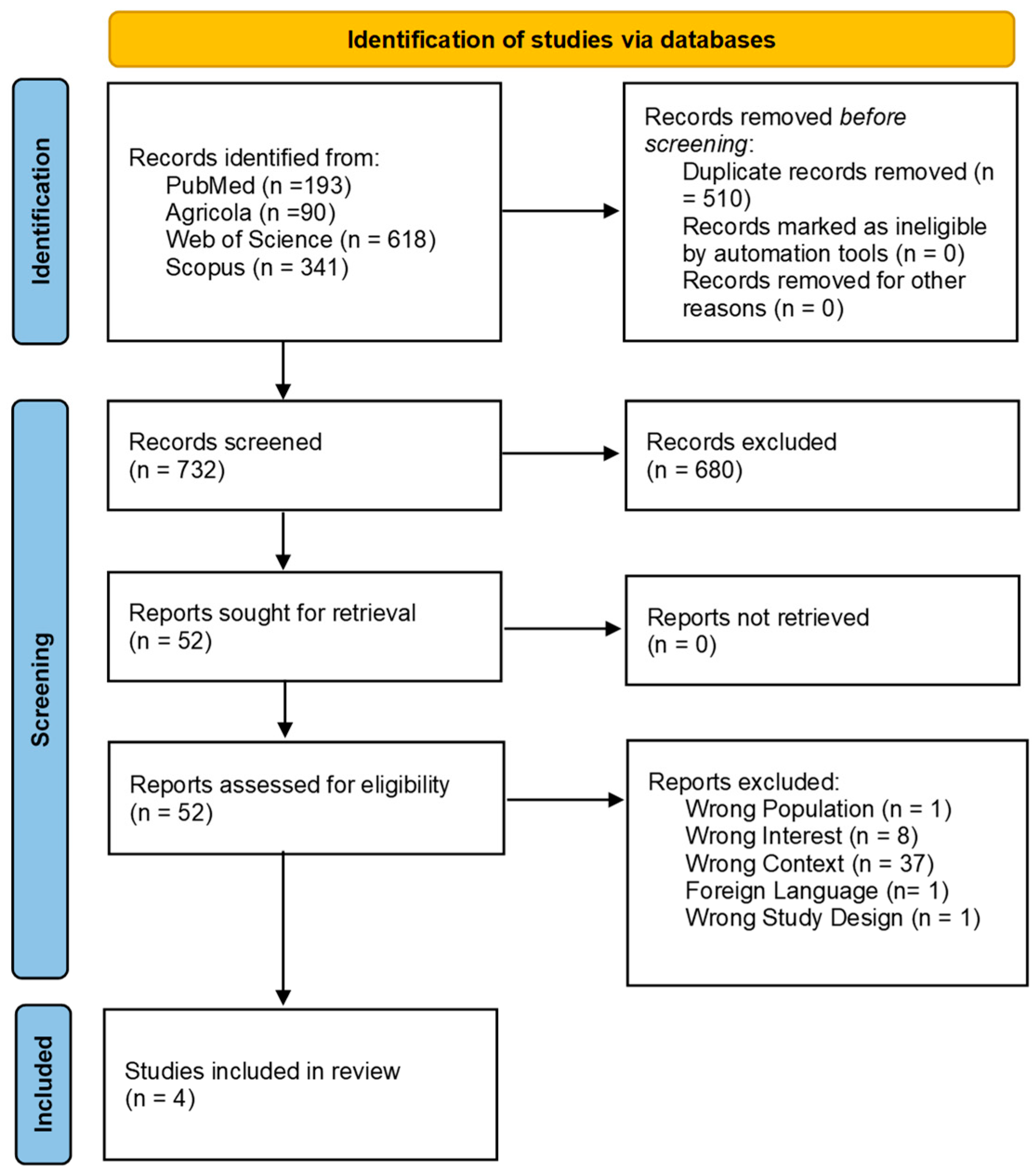 Animals 15 02756 g001 Animals 15 02756 g001