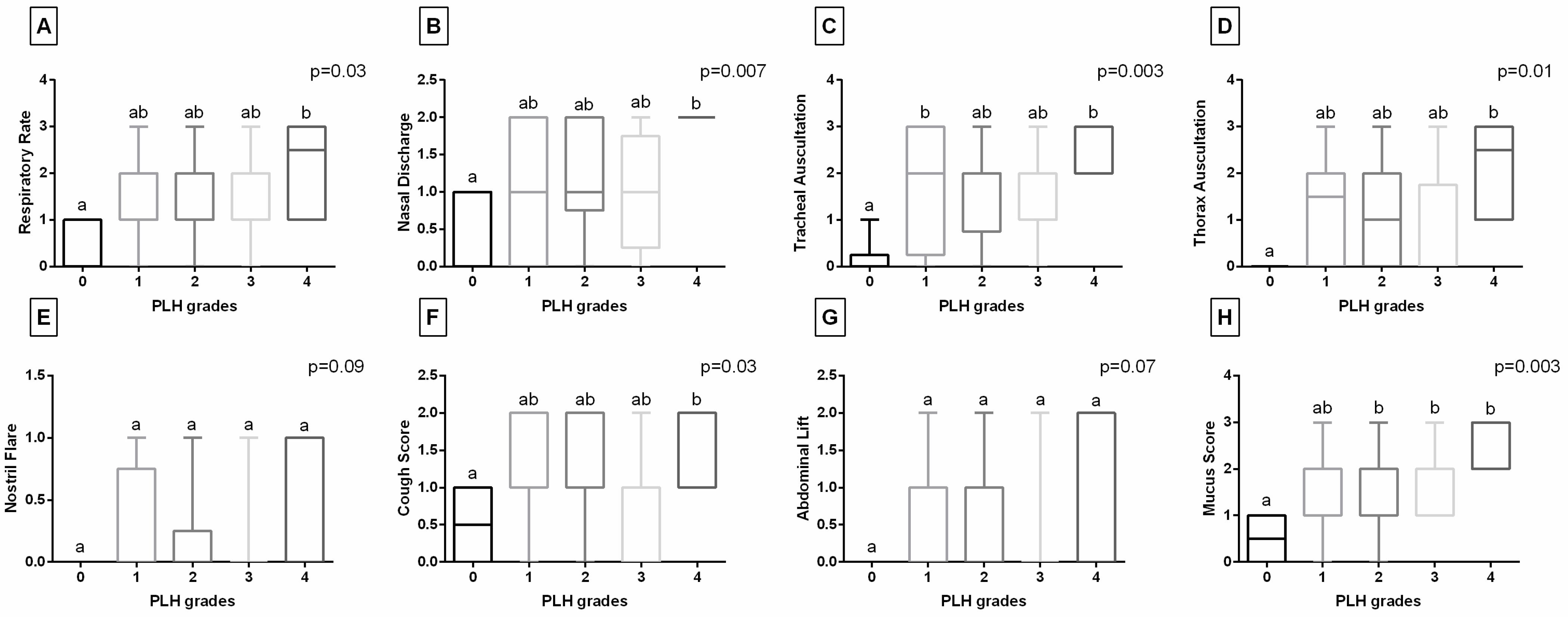 Animals 15 02758 g002 Animals 15 02758 g002
