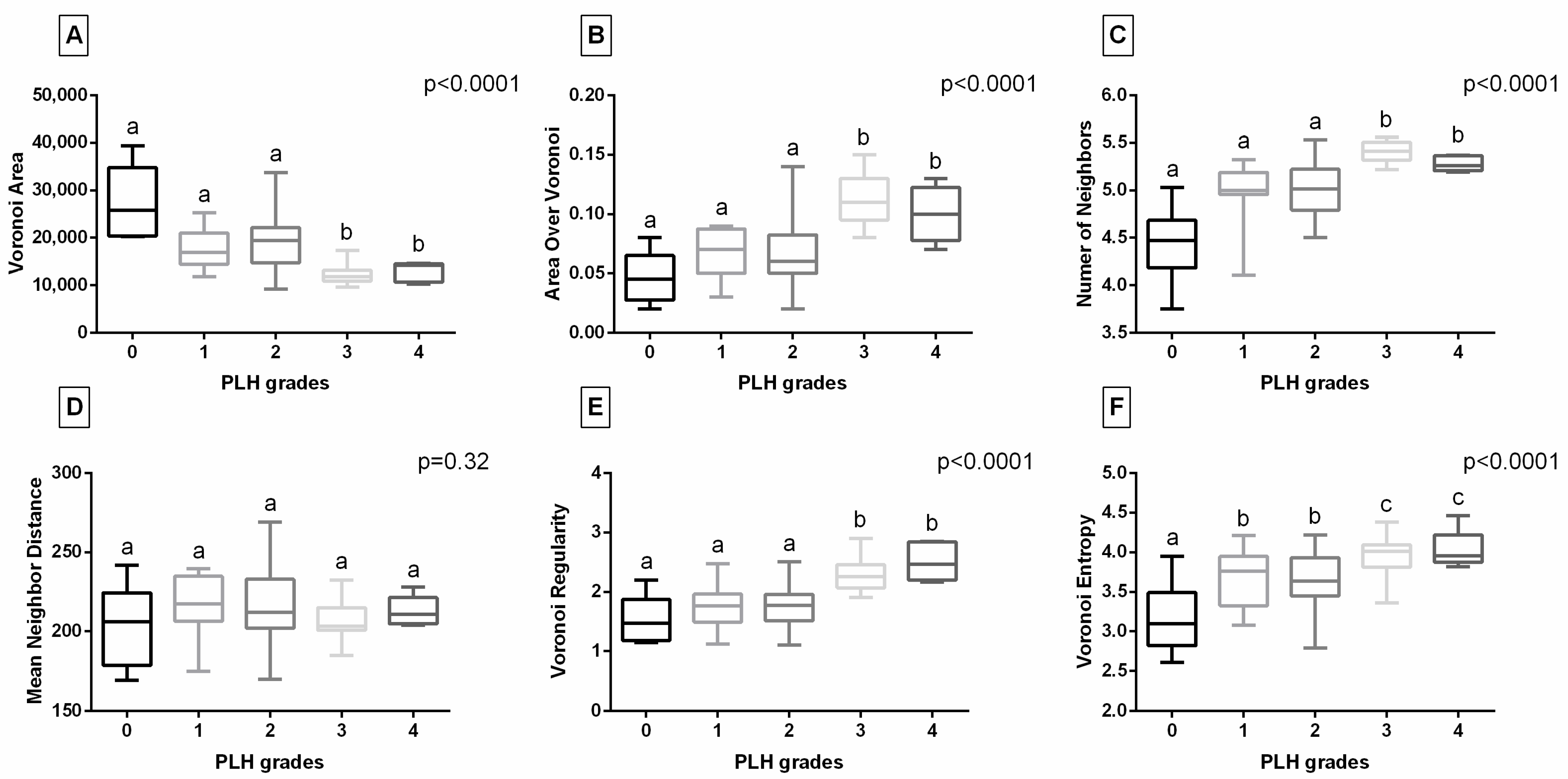 Animals 15 02758 g004 Animals 15 02758 g004