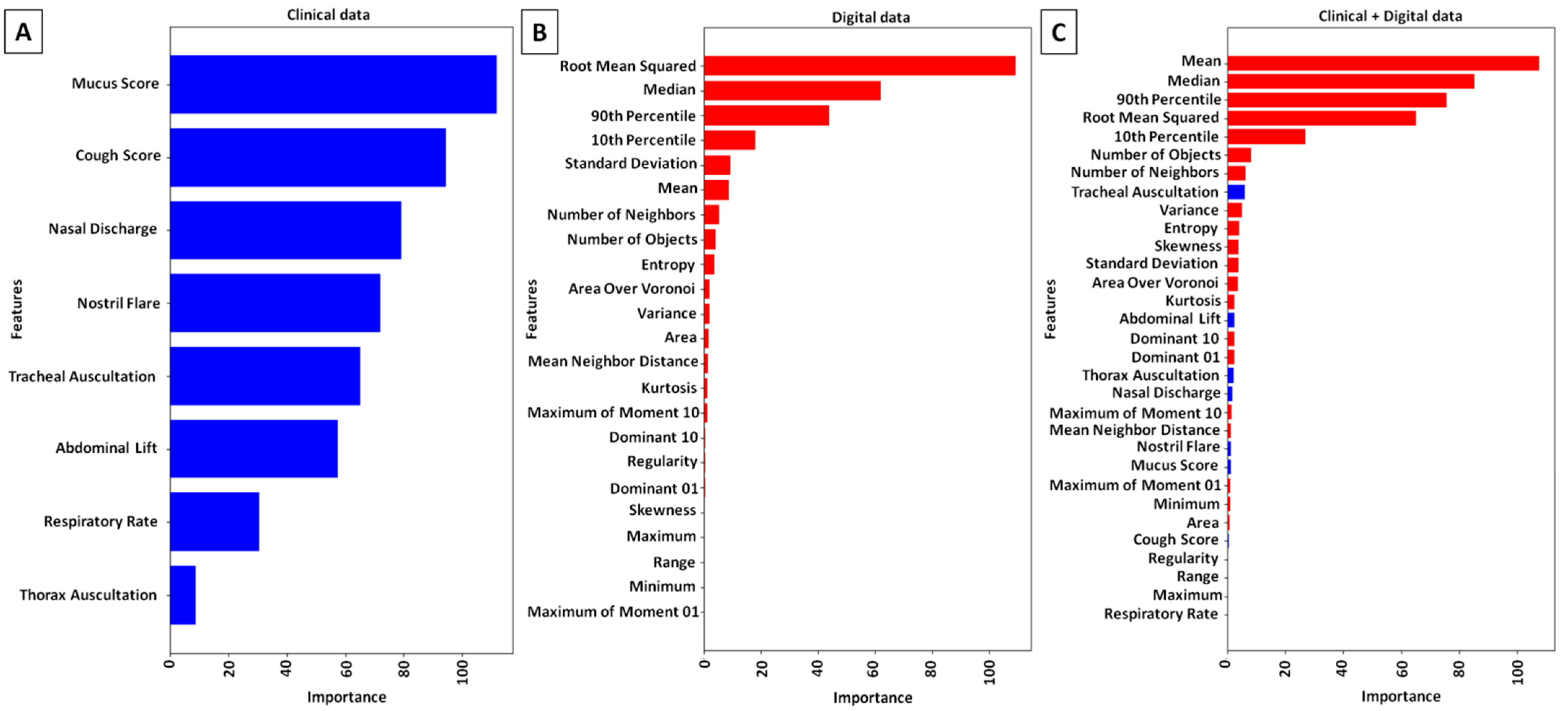 Animals 15 02758 g006 Animals 15 02758 g006