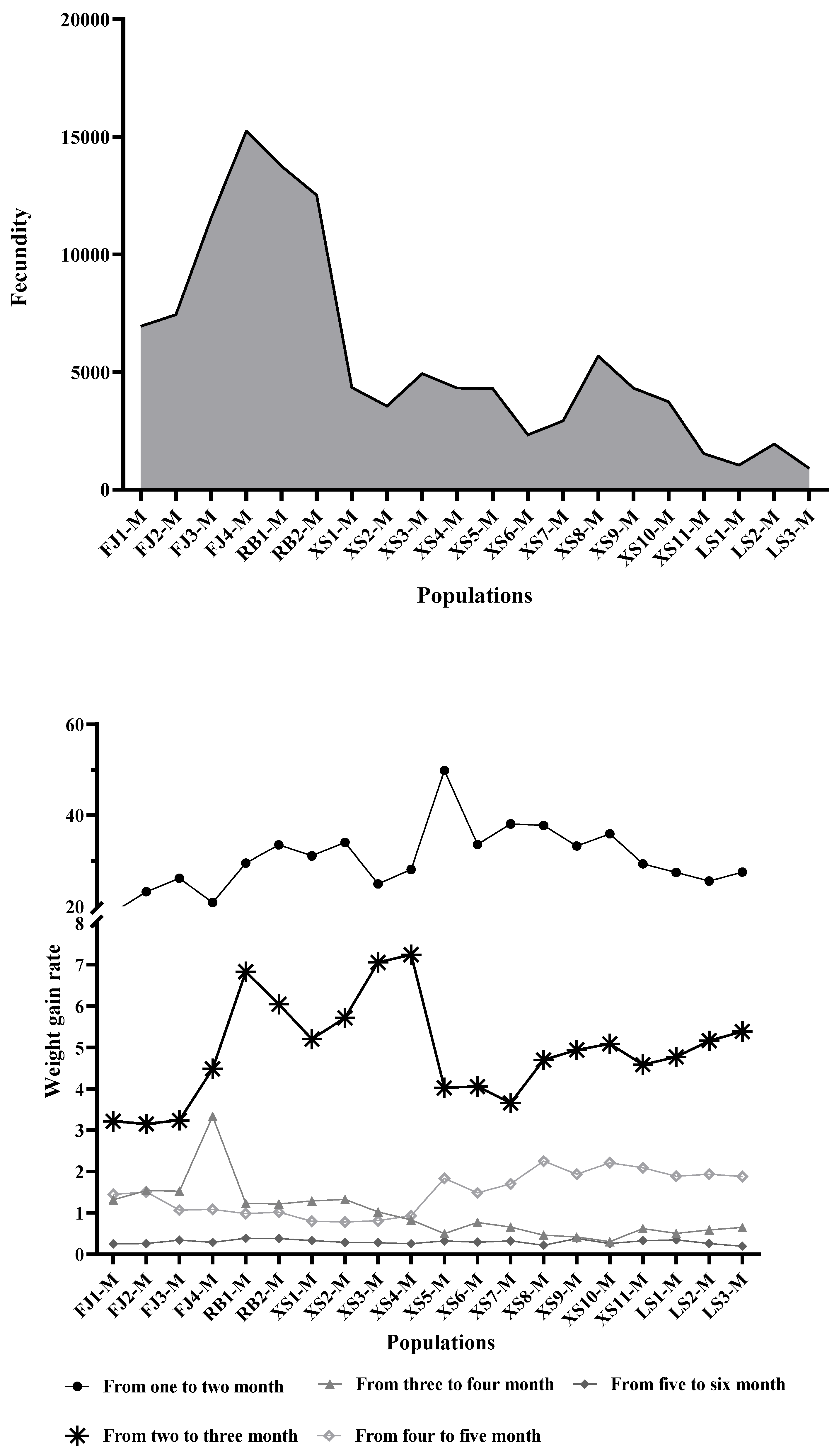 Animals 15 02759 g001a