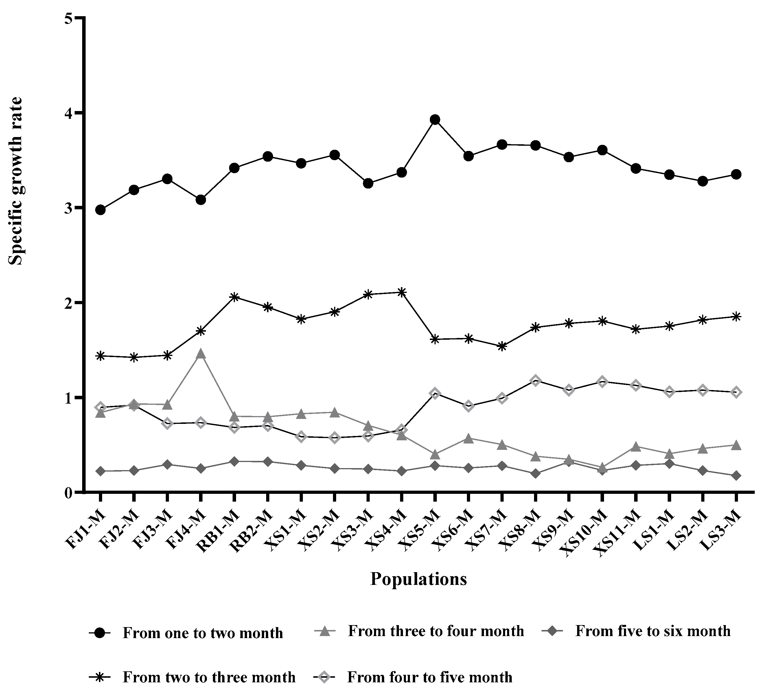 Animals 15 02759 g001b